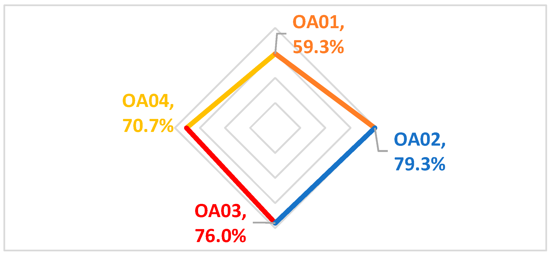 Buildings 12 01839 g004 Buildings 12 01839 g004