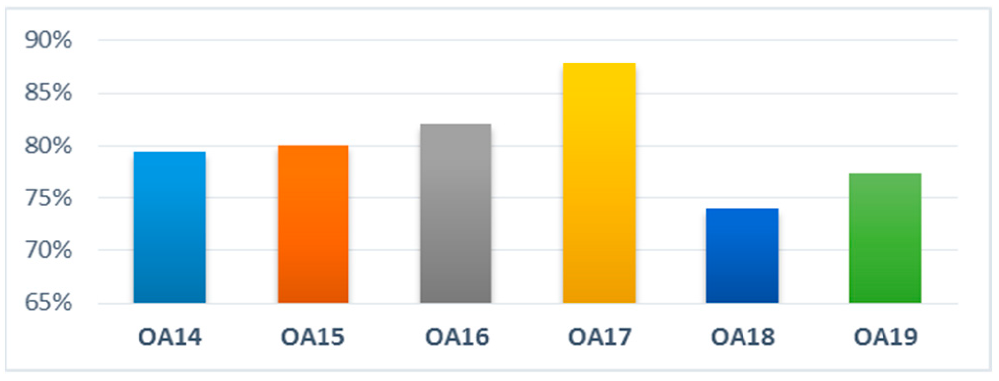 Buildings 12 01839 g006 Buildings 12 01839 g006