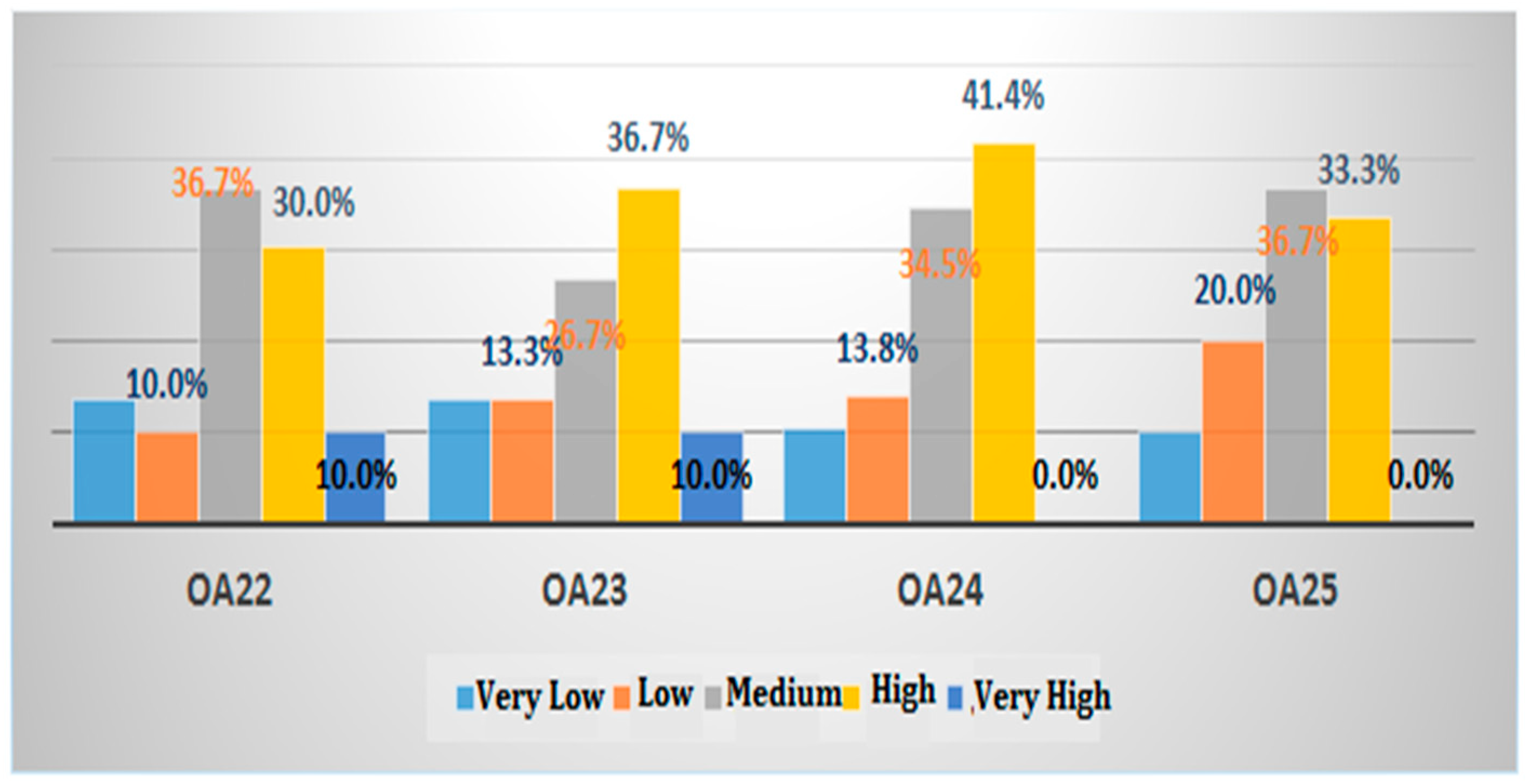 Buildings 12 01839 g007 Buildings 12 01839 g007