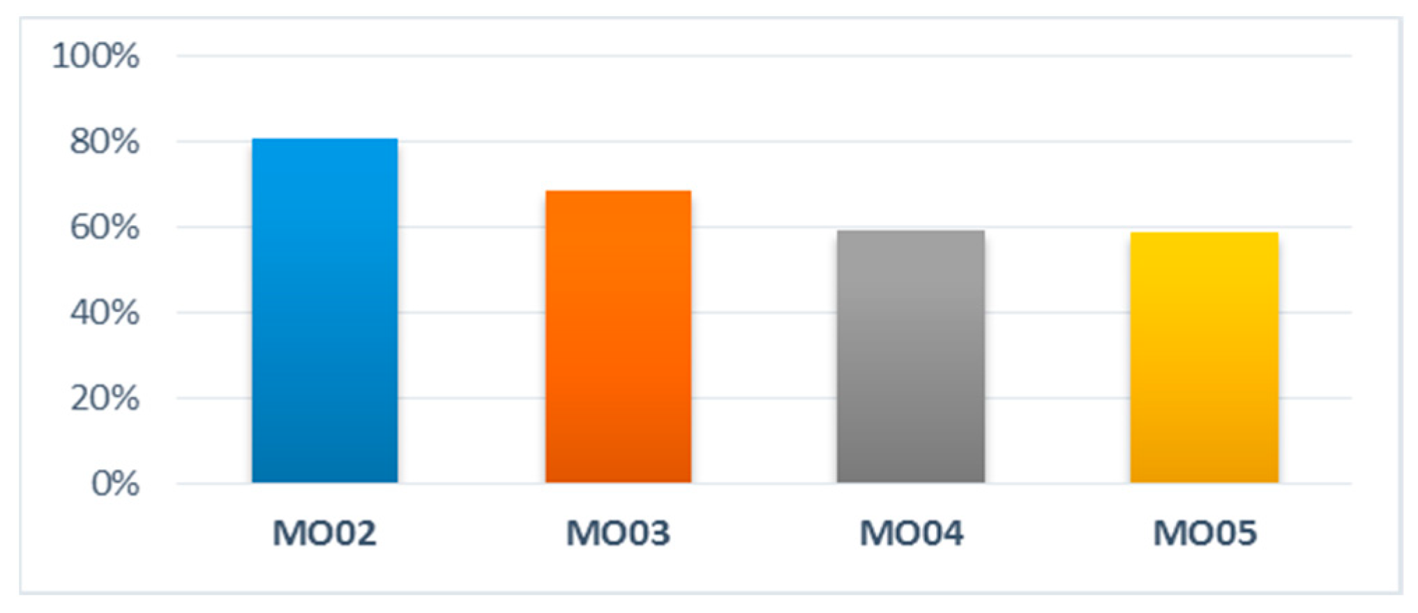 Buildings 12 01839 g008 Buildings 12 01839 g008