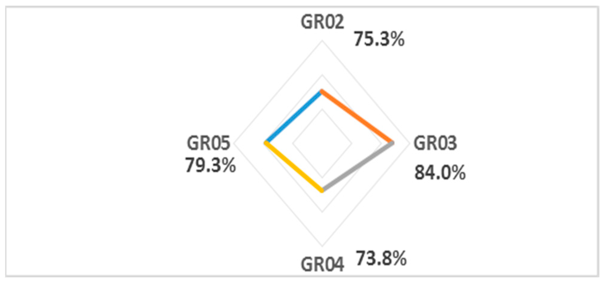 Buildings 12 01839 g009 Buildings 12 01839 g009