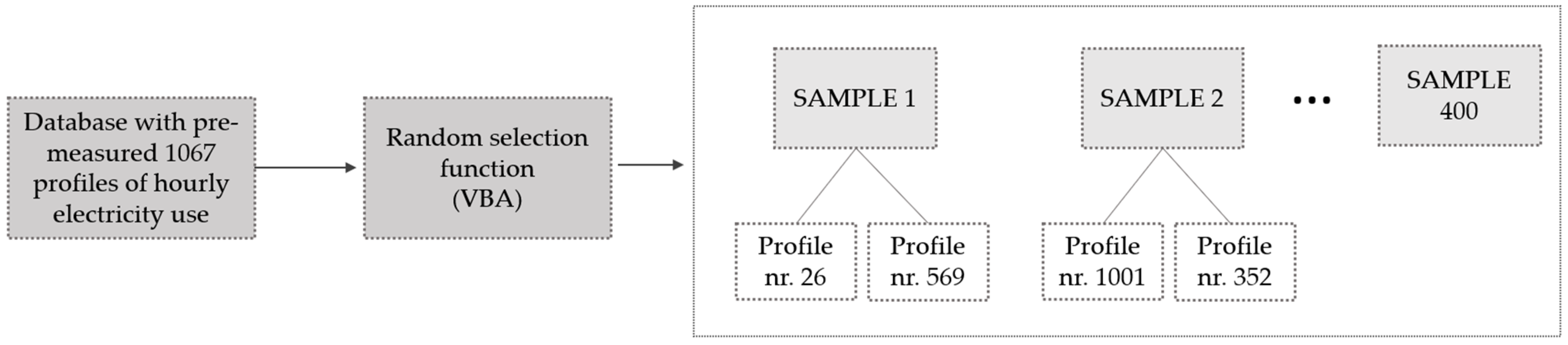 Buildings 12 01846 g004