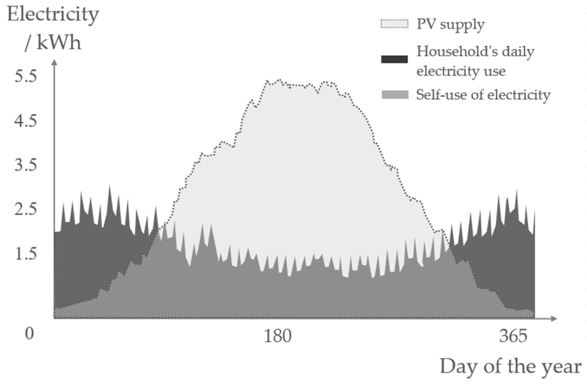 Buildings 12 01846 g007