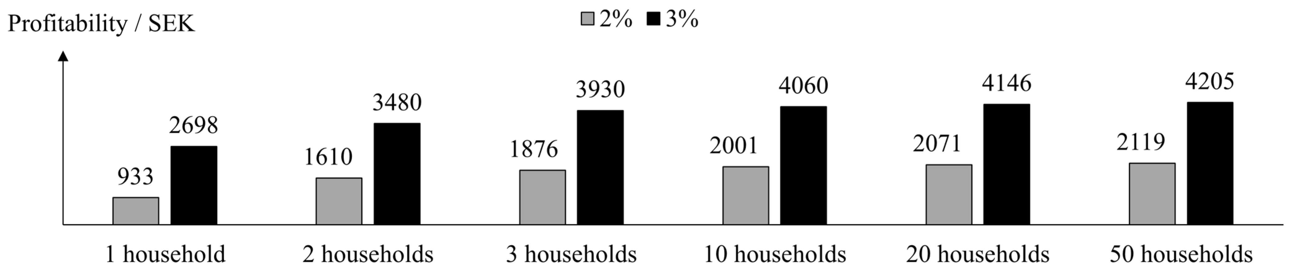 Buildings 12 01846 g008