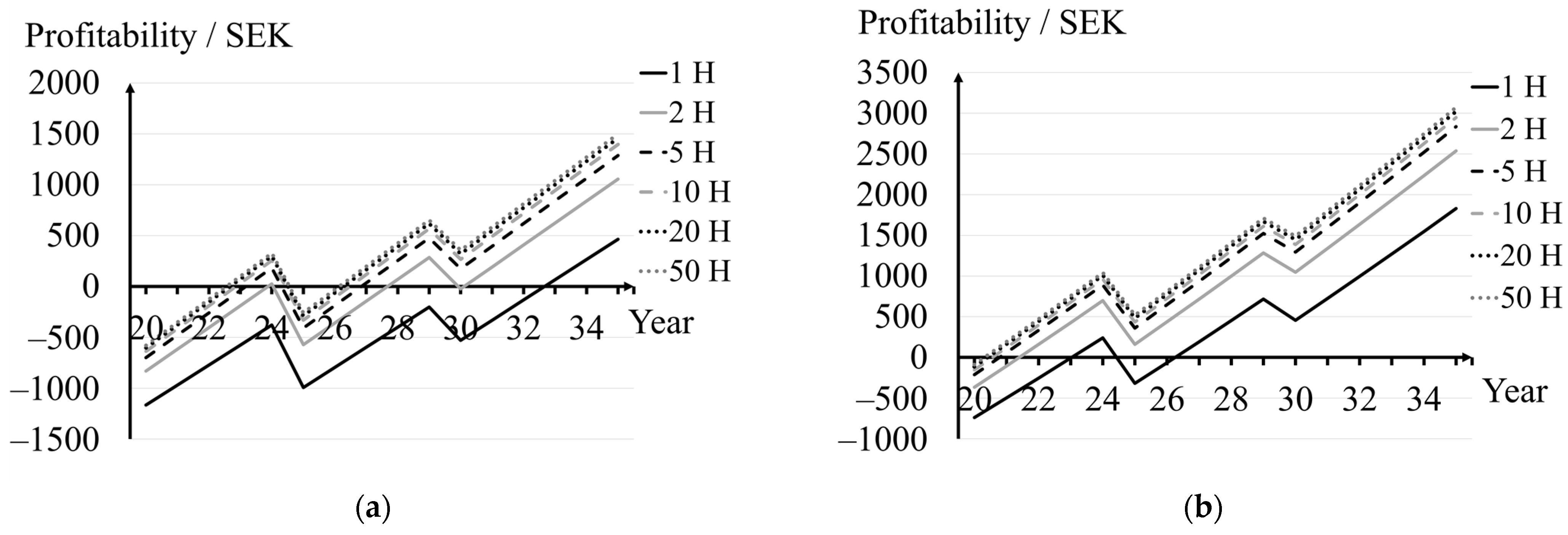 Buildings 12 01846 g011