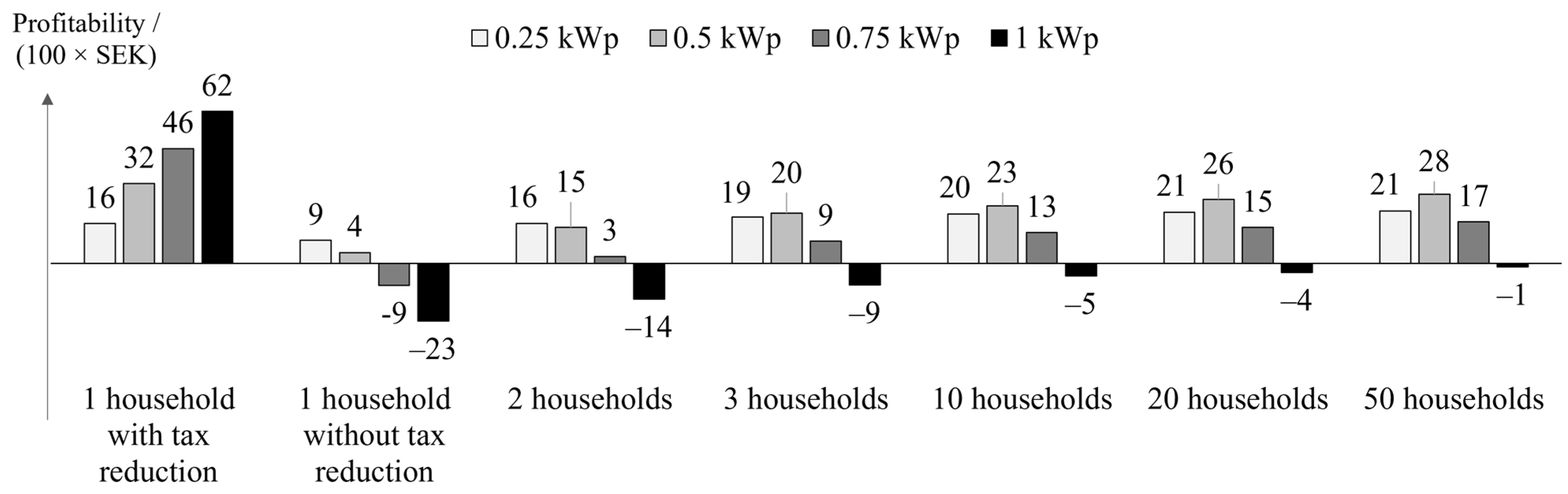 Buildings 12 01846 g012