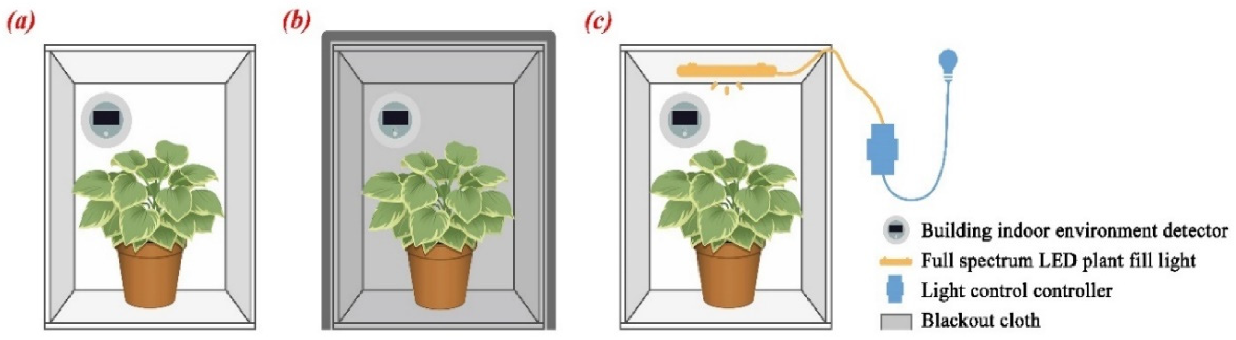 Buildings 12 01848 g001