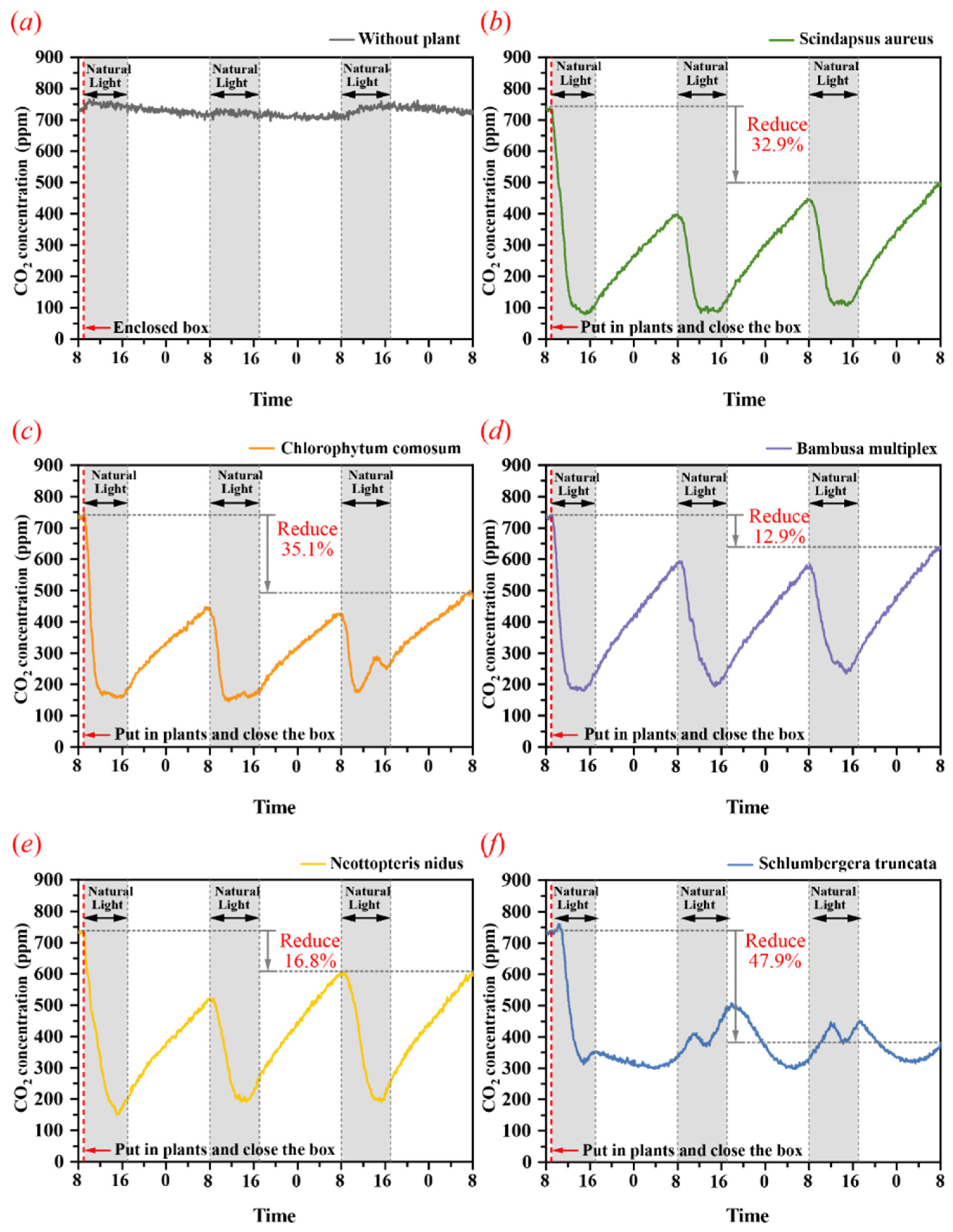 Buildings 12 01848 g003