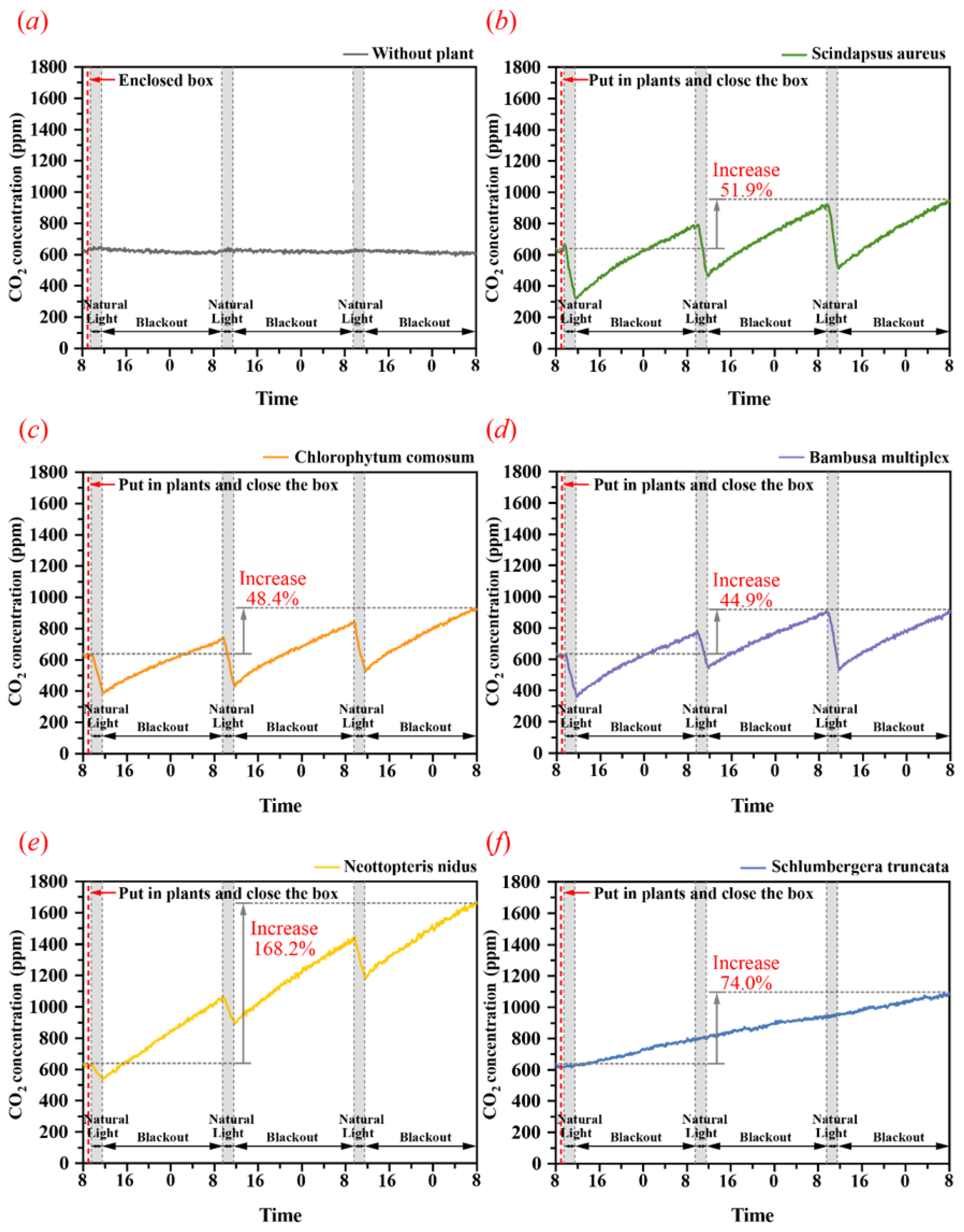 Buildings 12 01848 g004