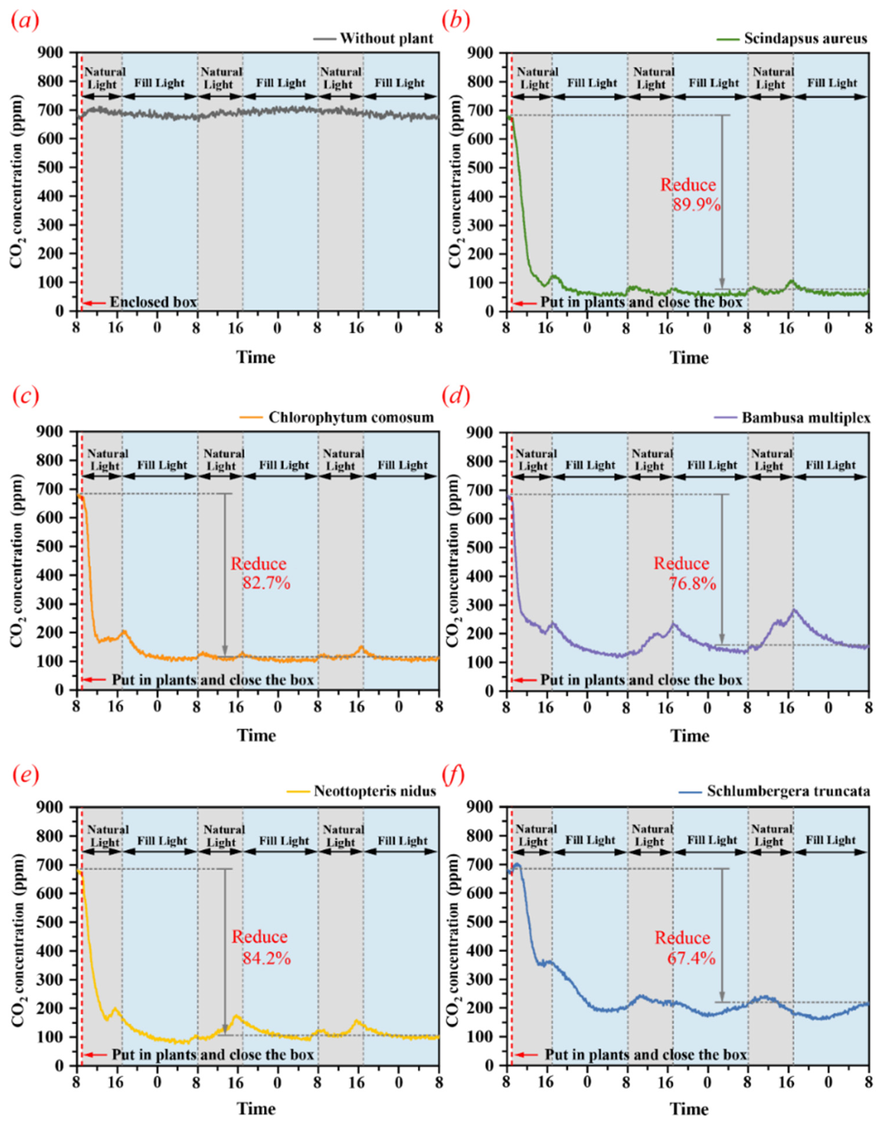Buildings 12 01848 g005