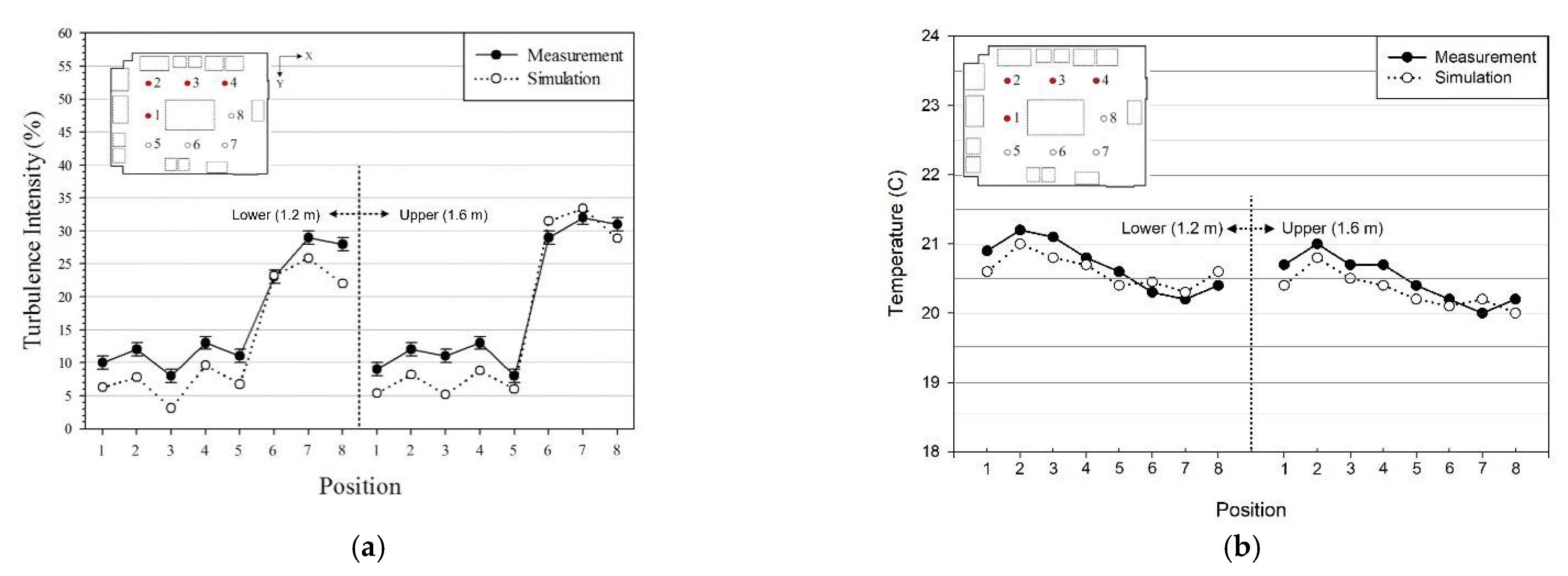 Buildings 12 01849 g007