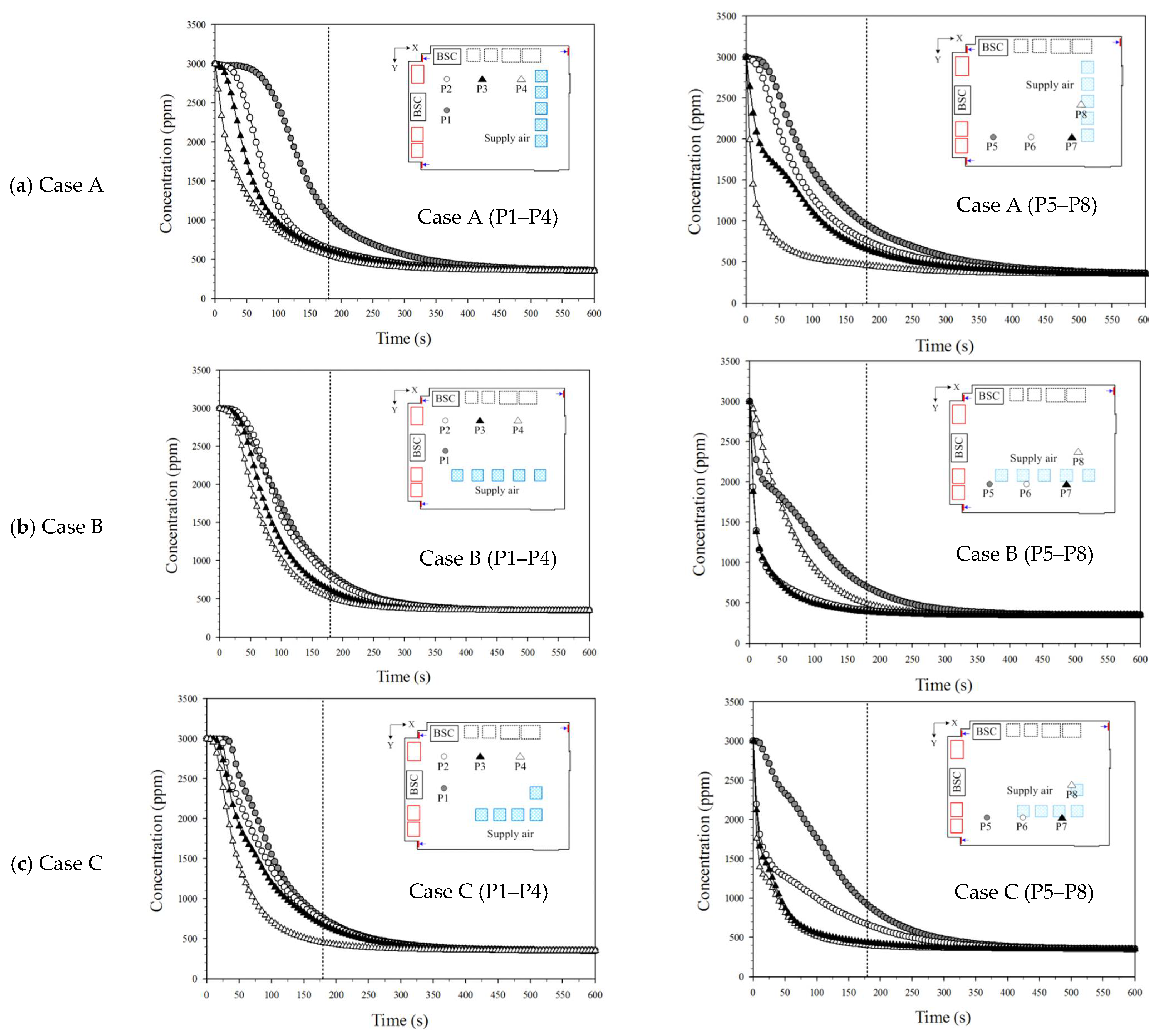 Buildings 12 01849 g011