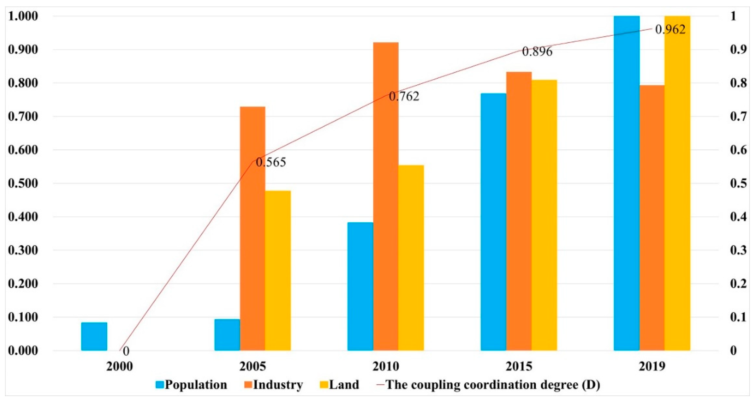 Buildings 12 01851 g003