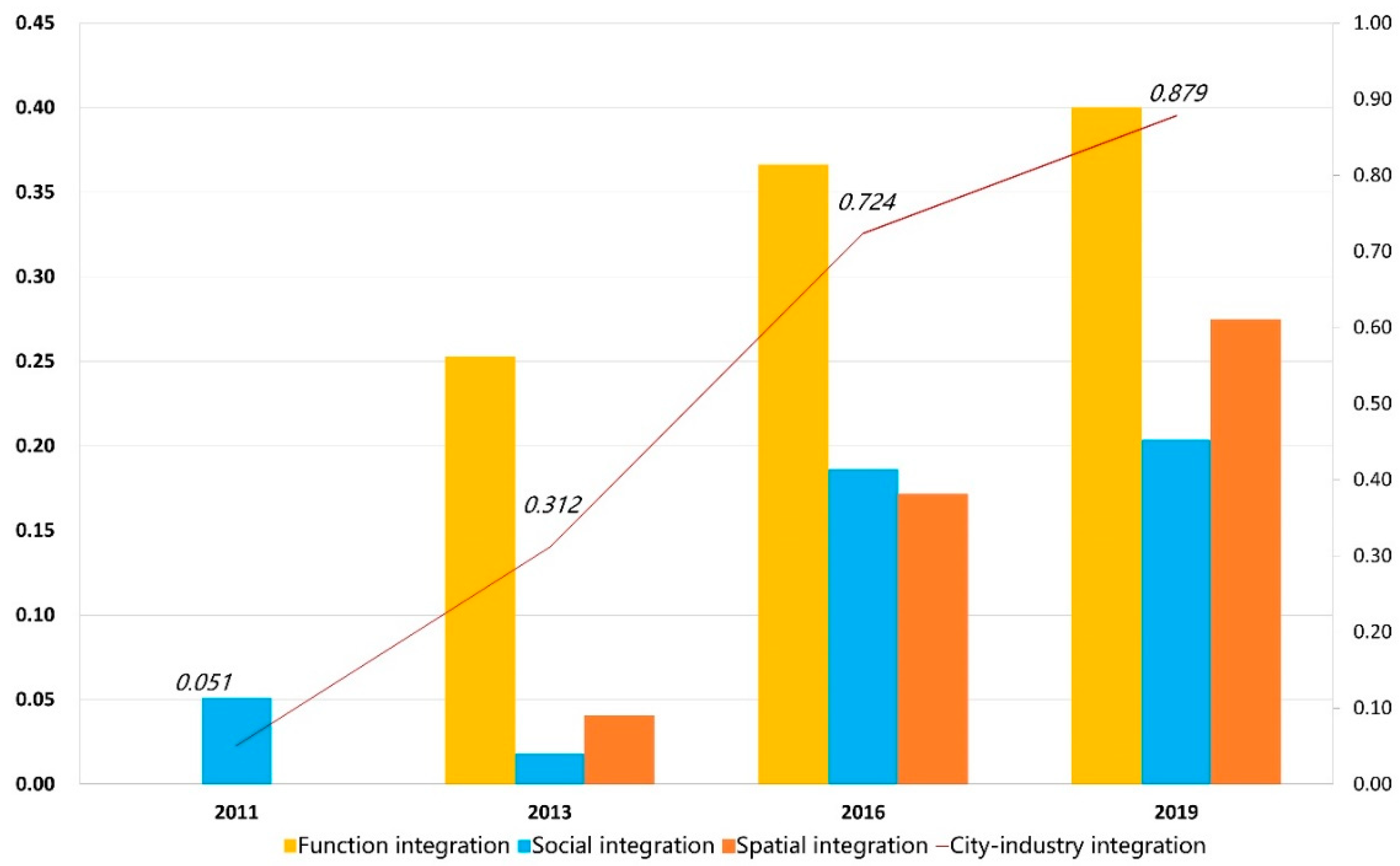 Buildings 12 01851 g004