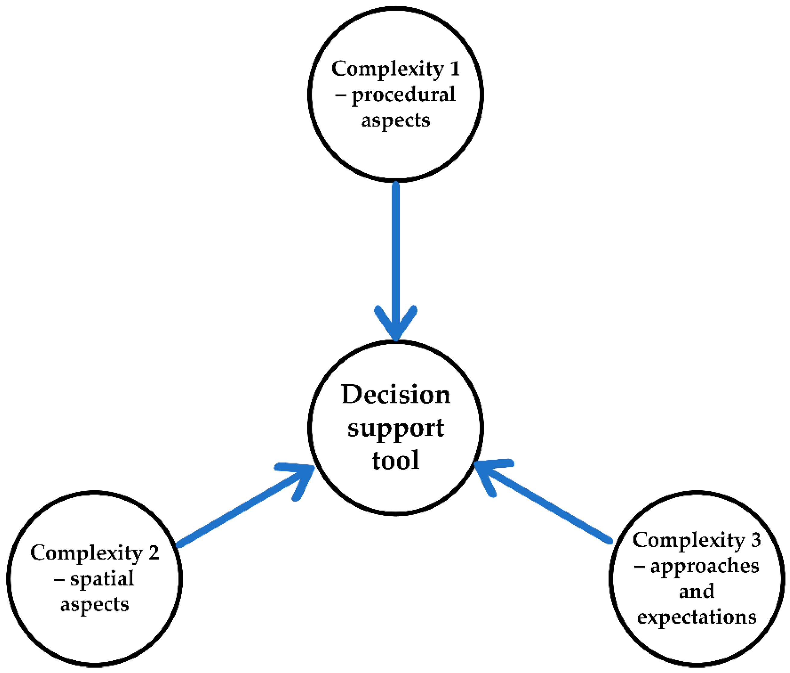 Buildings 12 01852 g001 Buildings 12 01852 g001