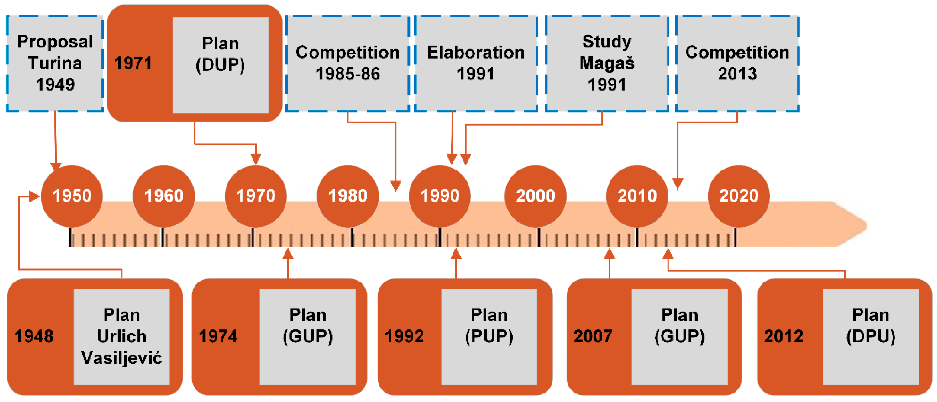 Buildings 12 01852 g004 Buildings 12 01852 g004
