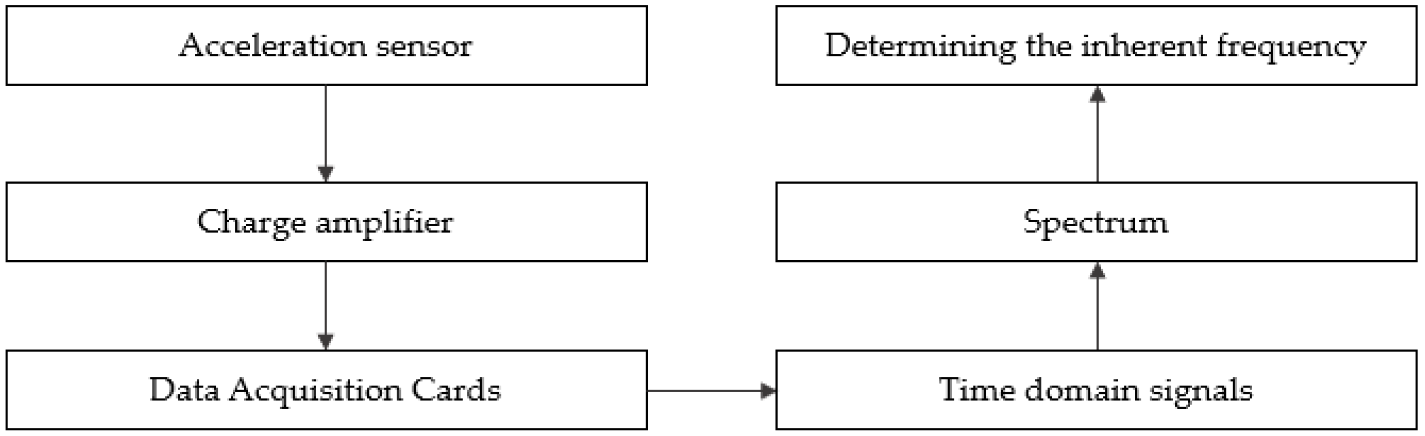 Buildings 12 01853 g002 Buildings 12 01853 g002