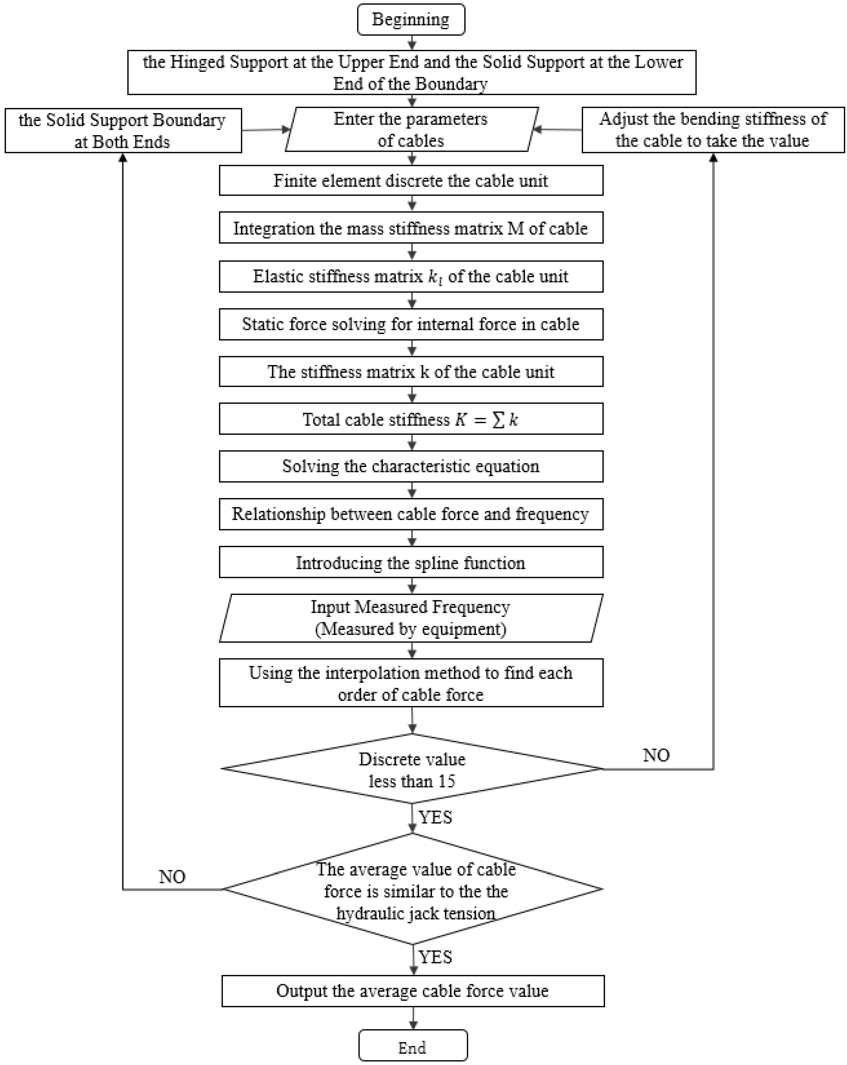 Buildings 12 01853 g009 Buildings 12 01853 g009