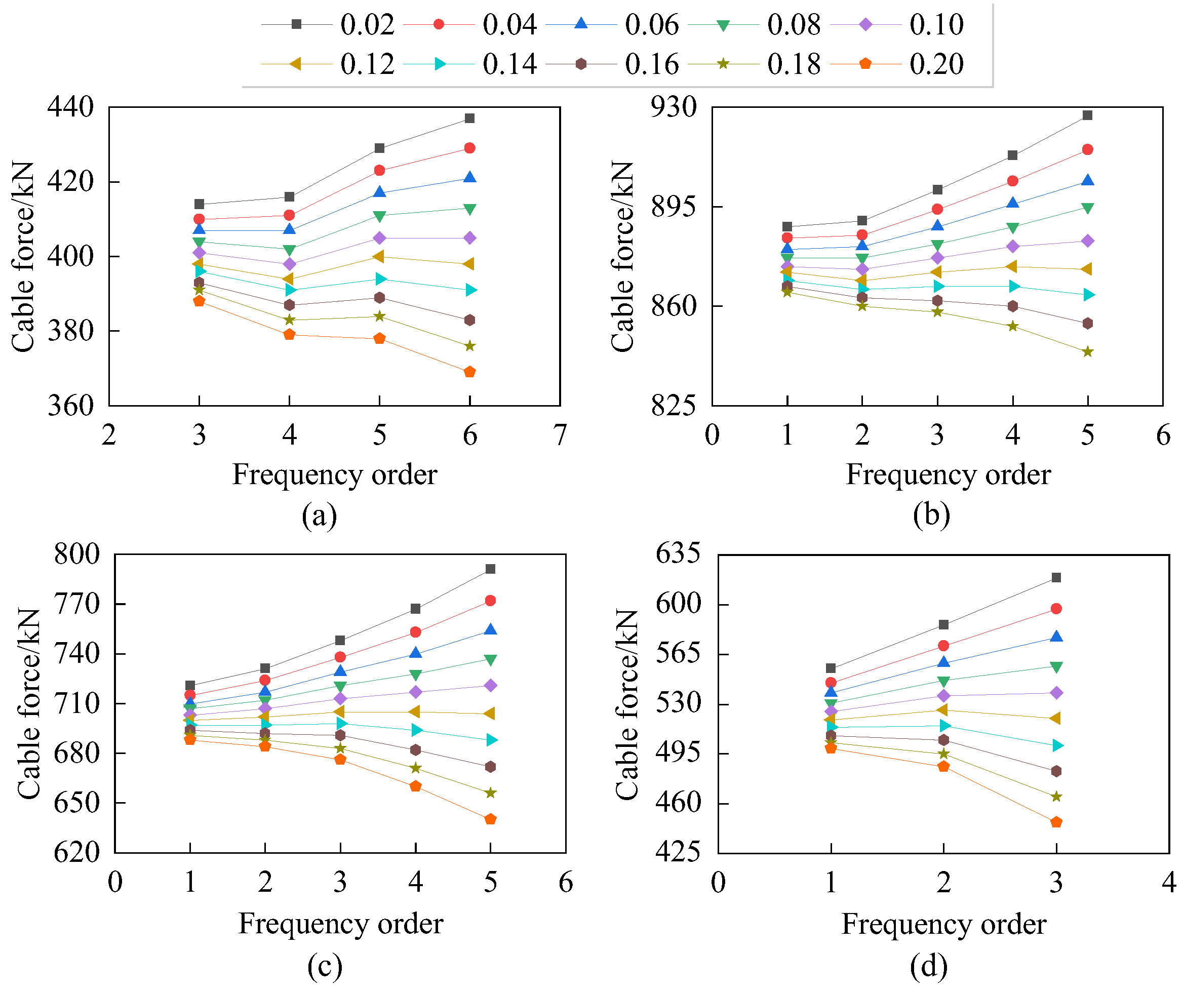 Buildings 12 01853 g011 Buildings 12 01853 g011
