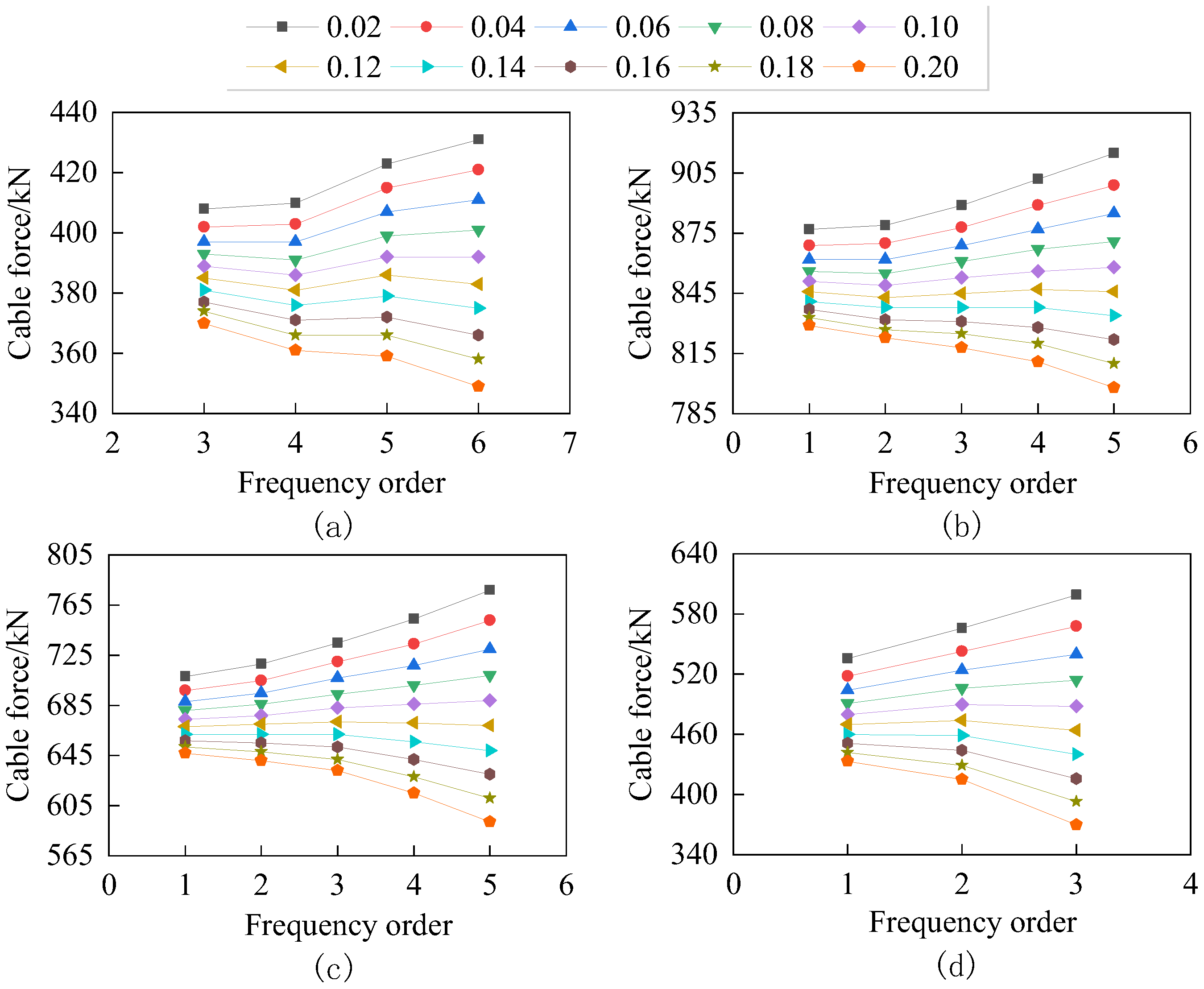 Buildings 12 01853 g013 Buildings 12 01853 g013