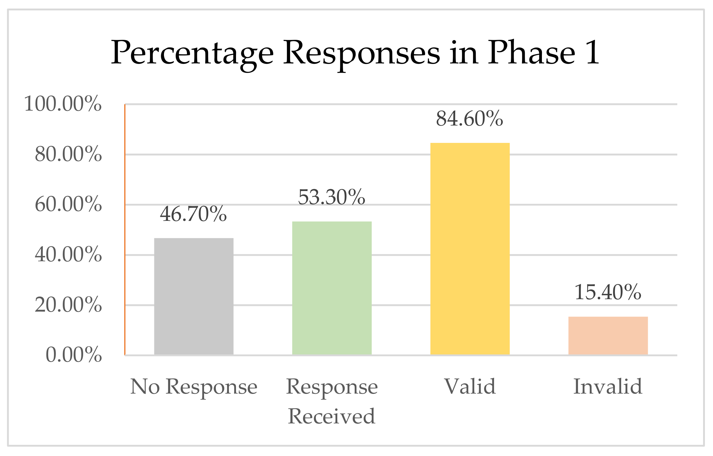 Buildings 12 01856 g004
