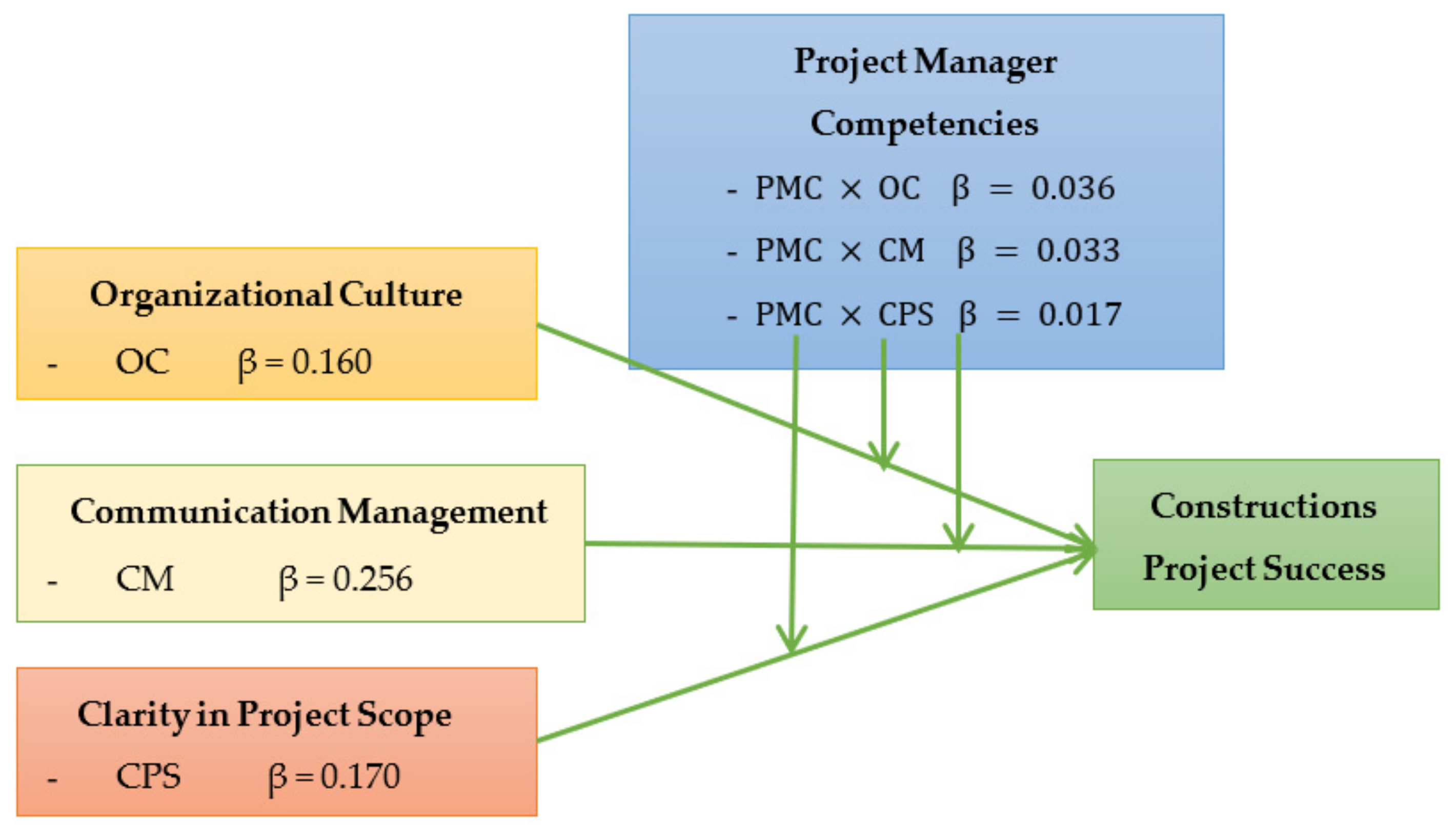 Buildings 12 01856 g007