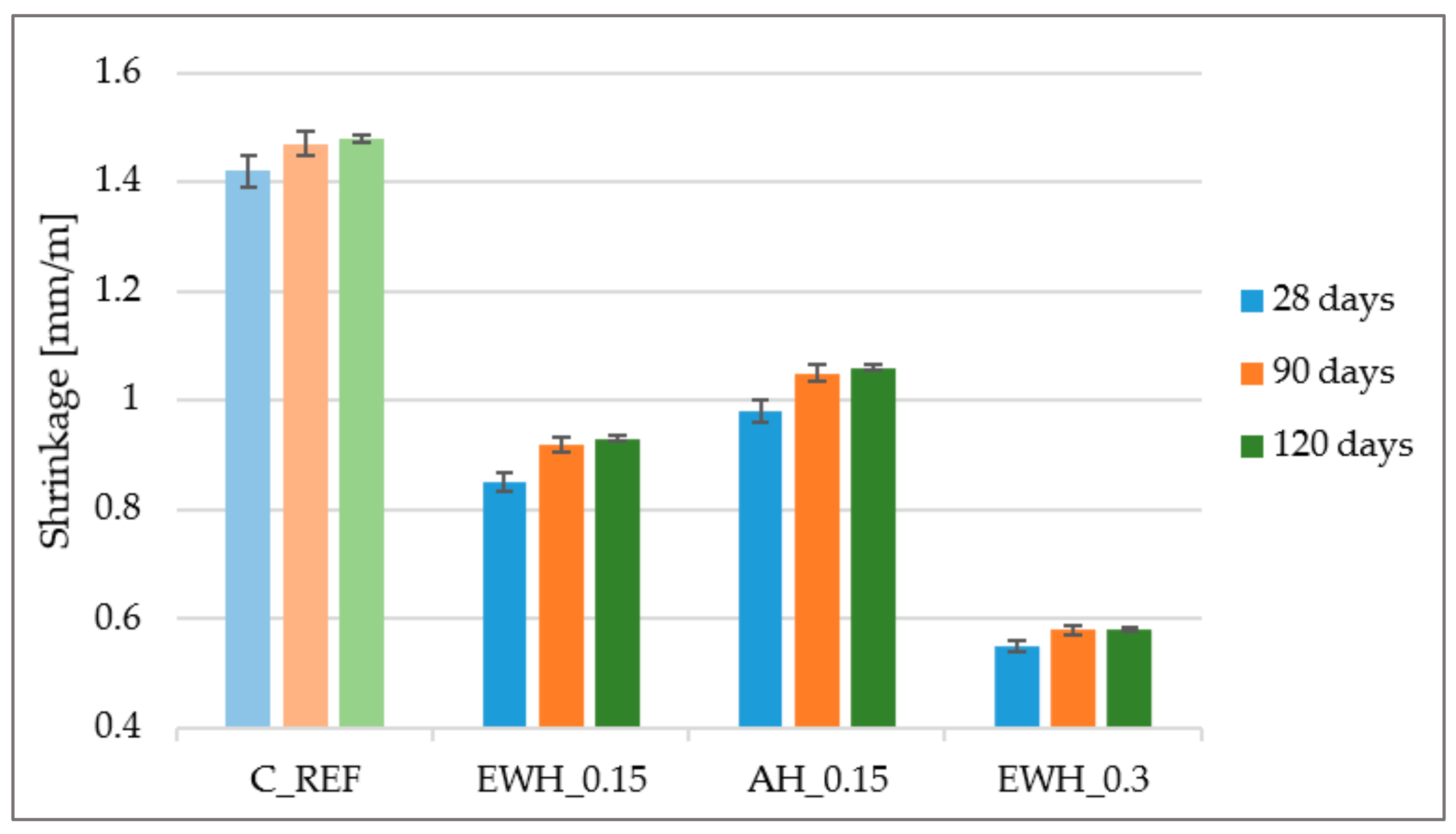 Buildings 12 01857 g007 Buildings 12 01857 g007