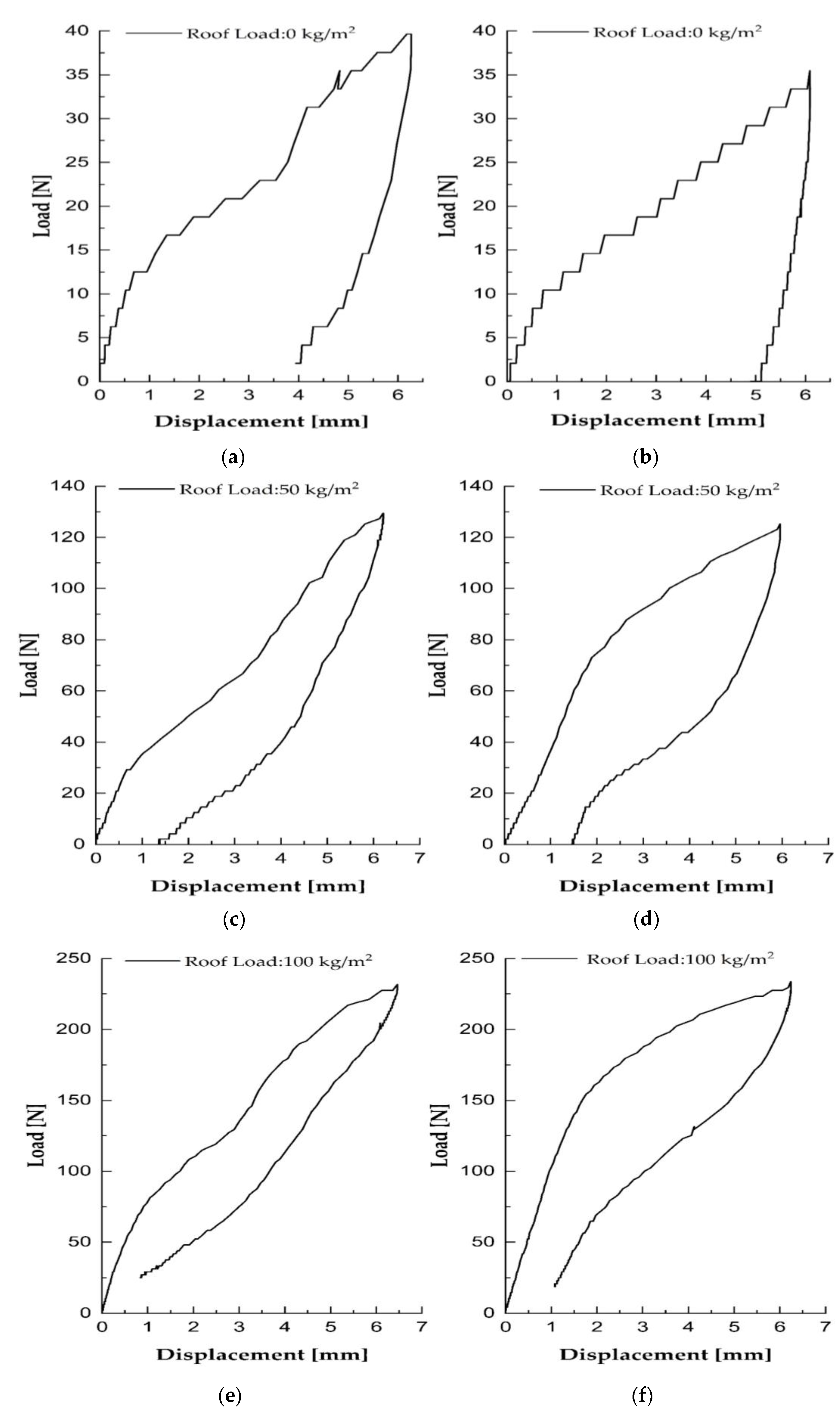 Buildings 12 01860 g010a
