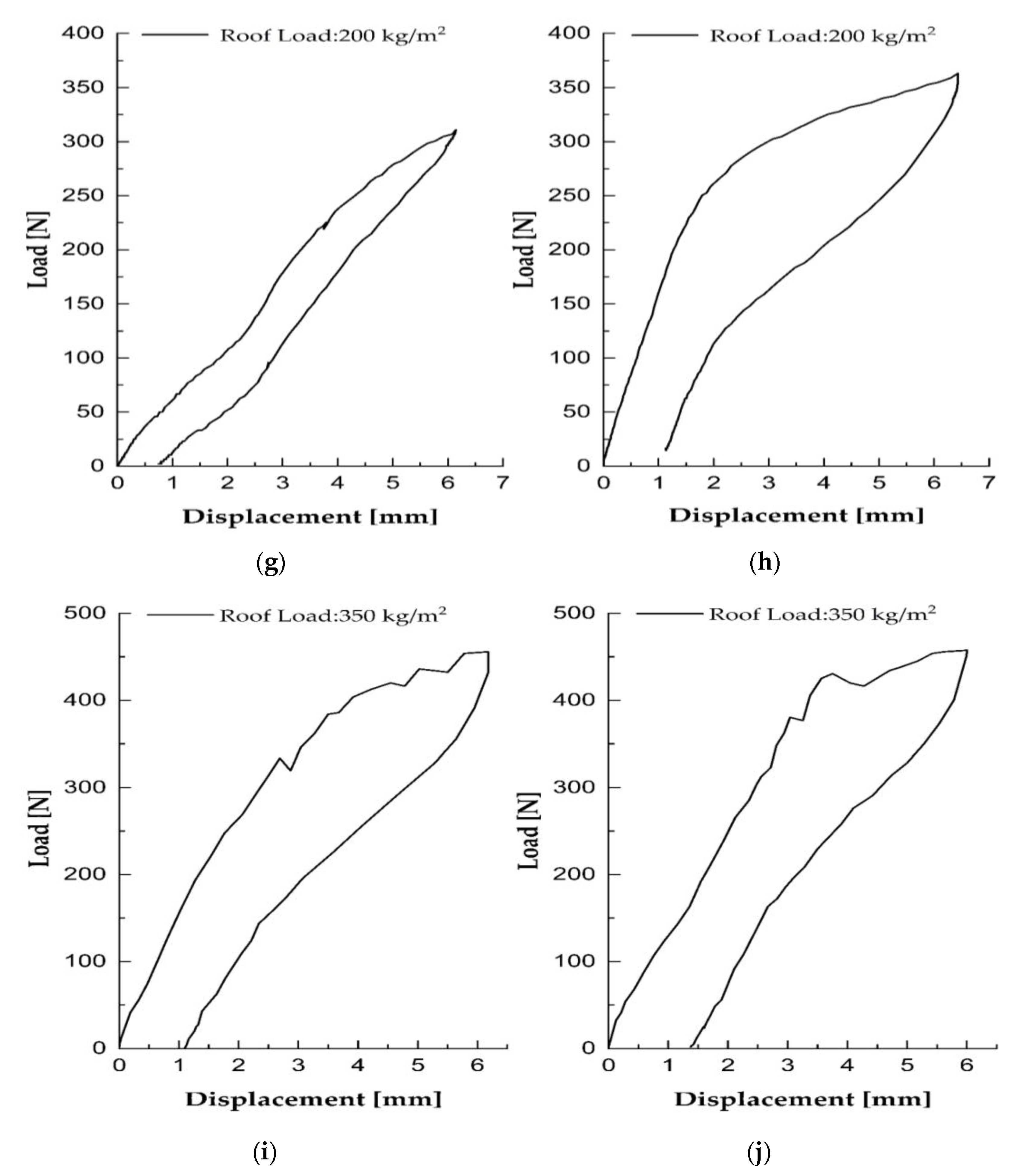 Buildings 12 01860 g010b