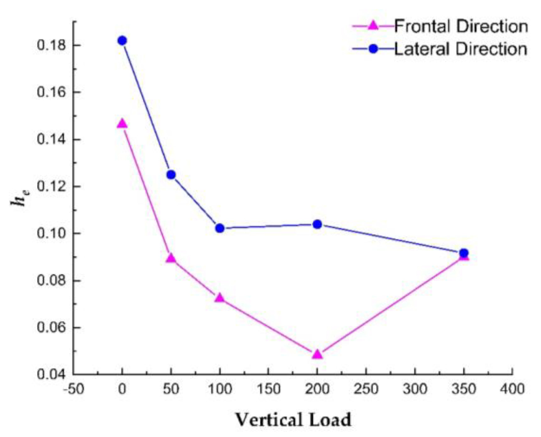 Buildings 12 01860 g012