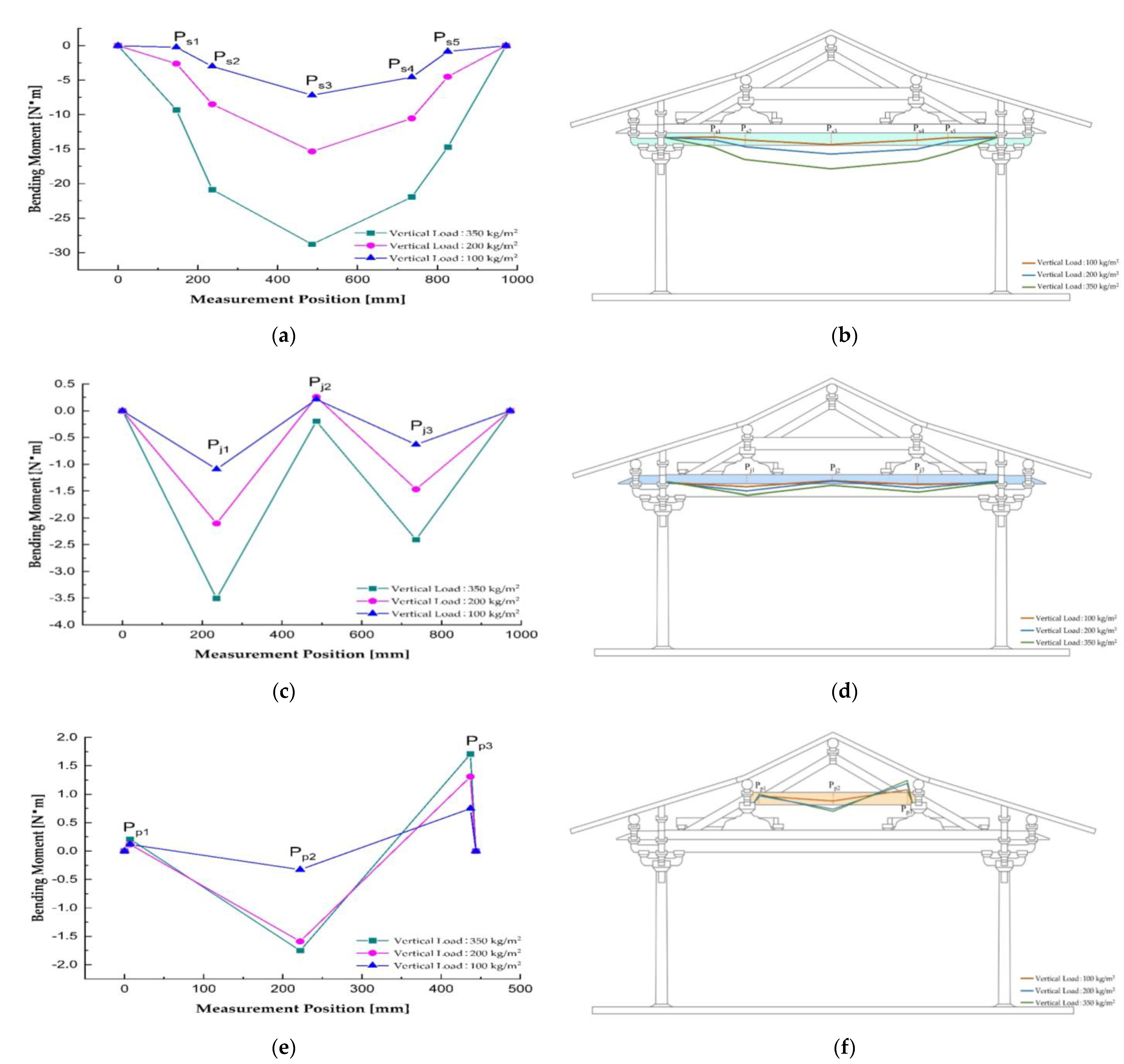 Buildings 12 01860 g013