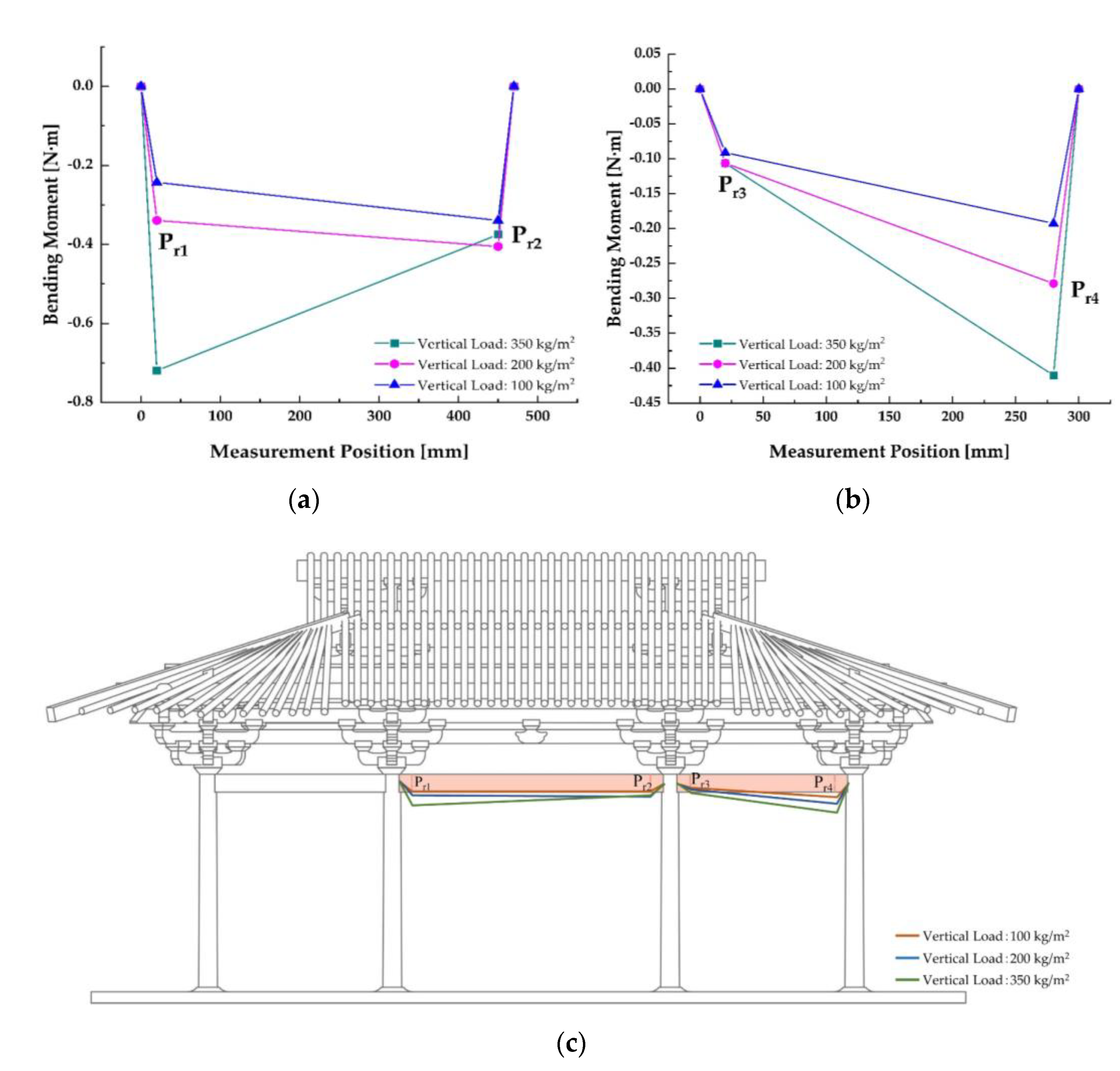 Buildings 12 01860 g014a