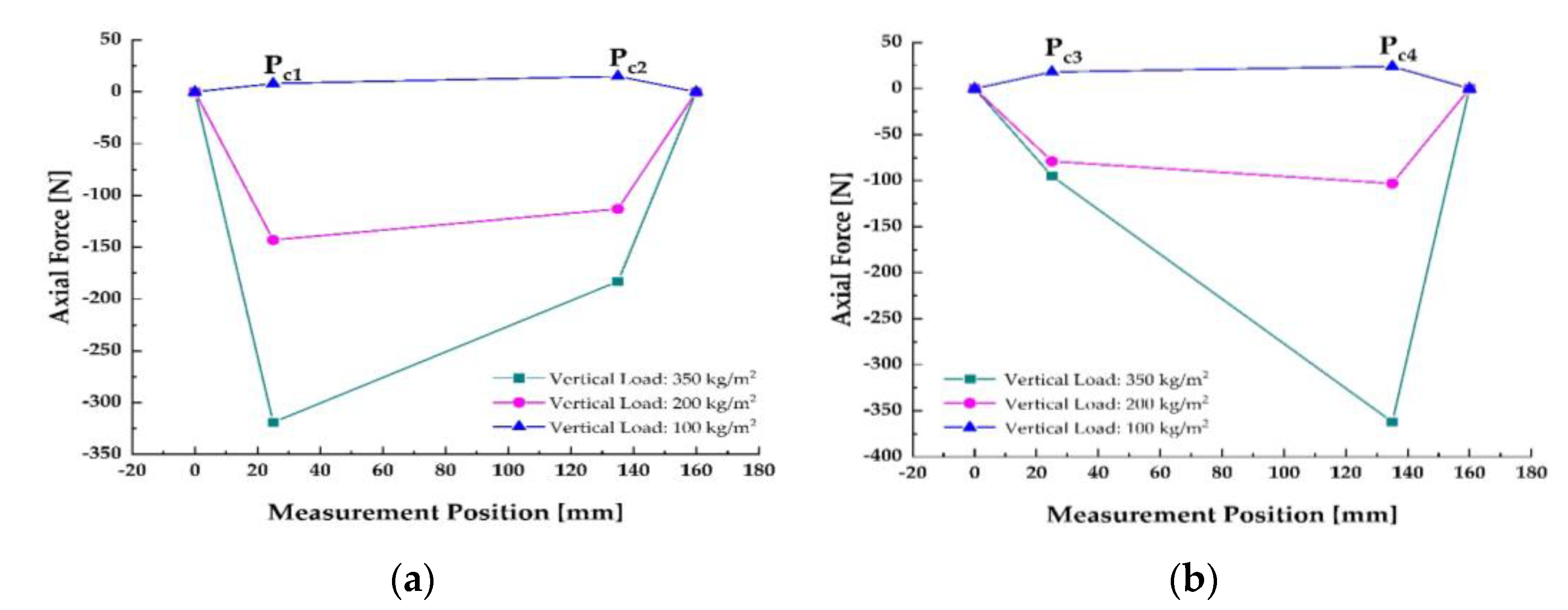 Buildings 12 01860 g015