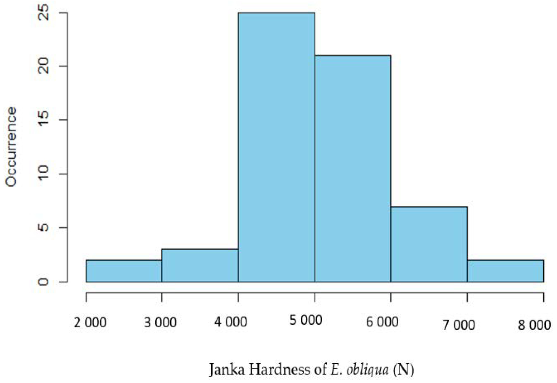 Buildings 12 01862 g004 Buildings 12 01862 g004