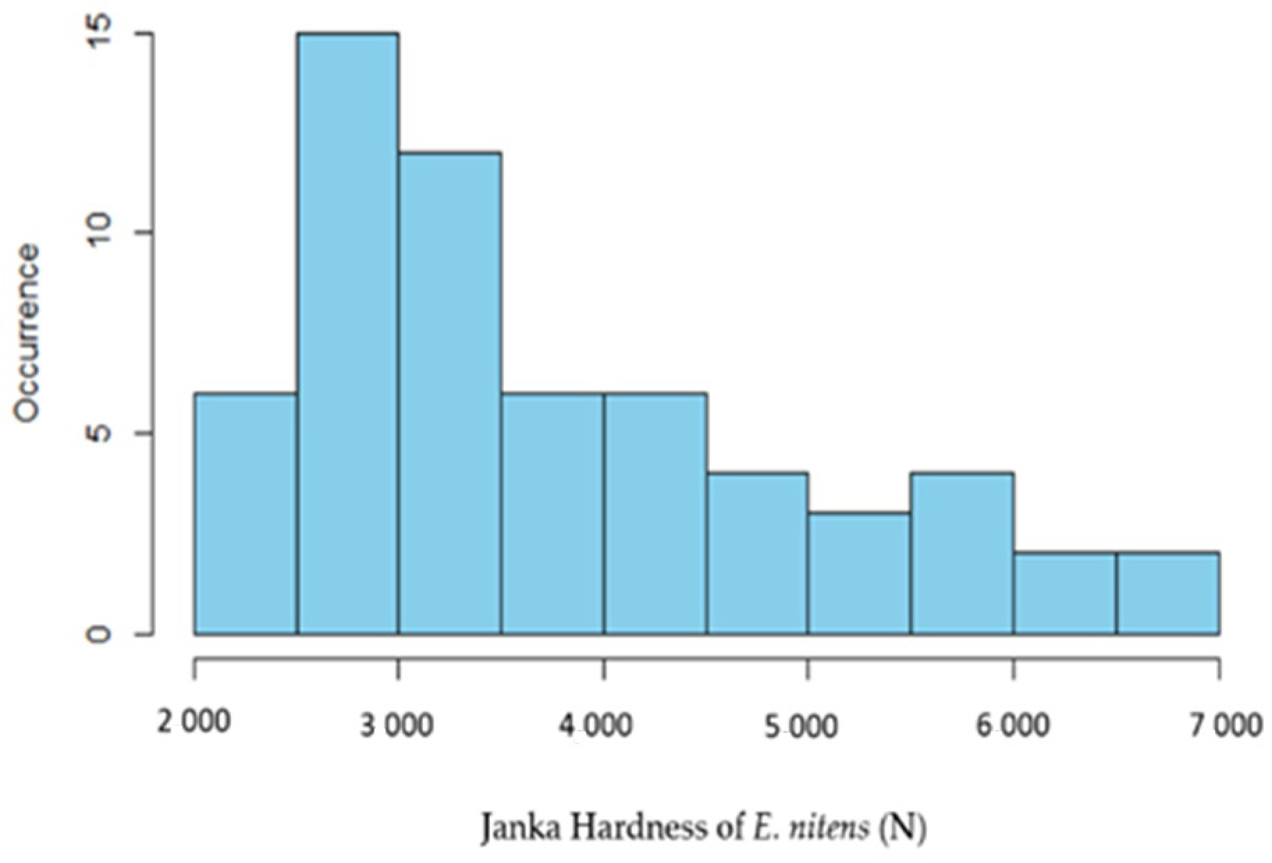 Buildings 12 01862 g005 Buildings 12 01862 g005