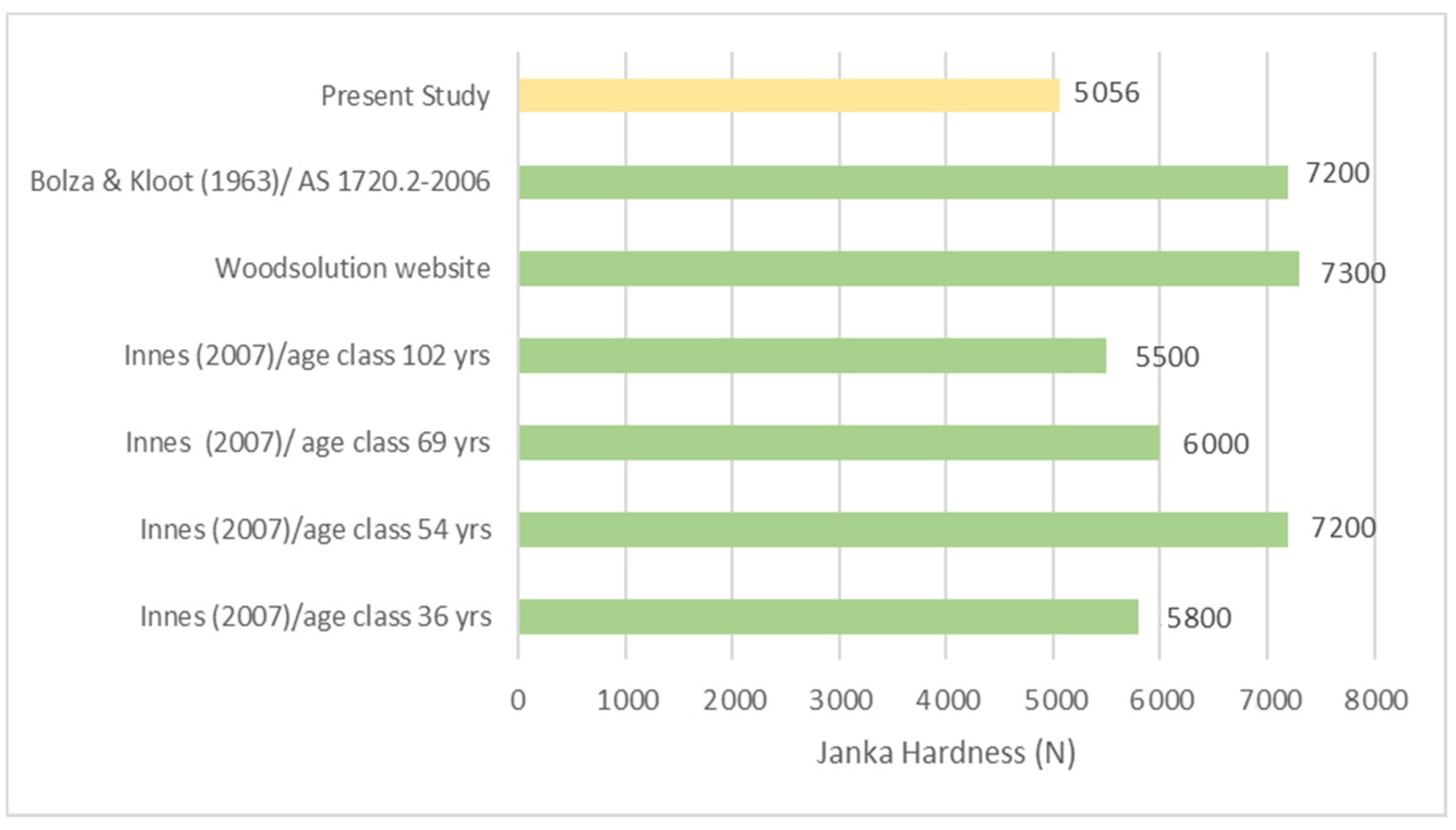 Buildings 12 01862 g009 Buildings 12 01862 g009