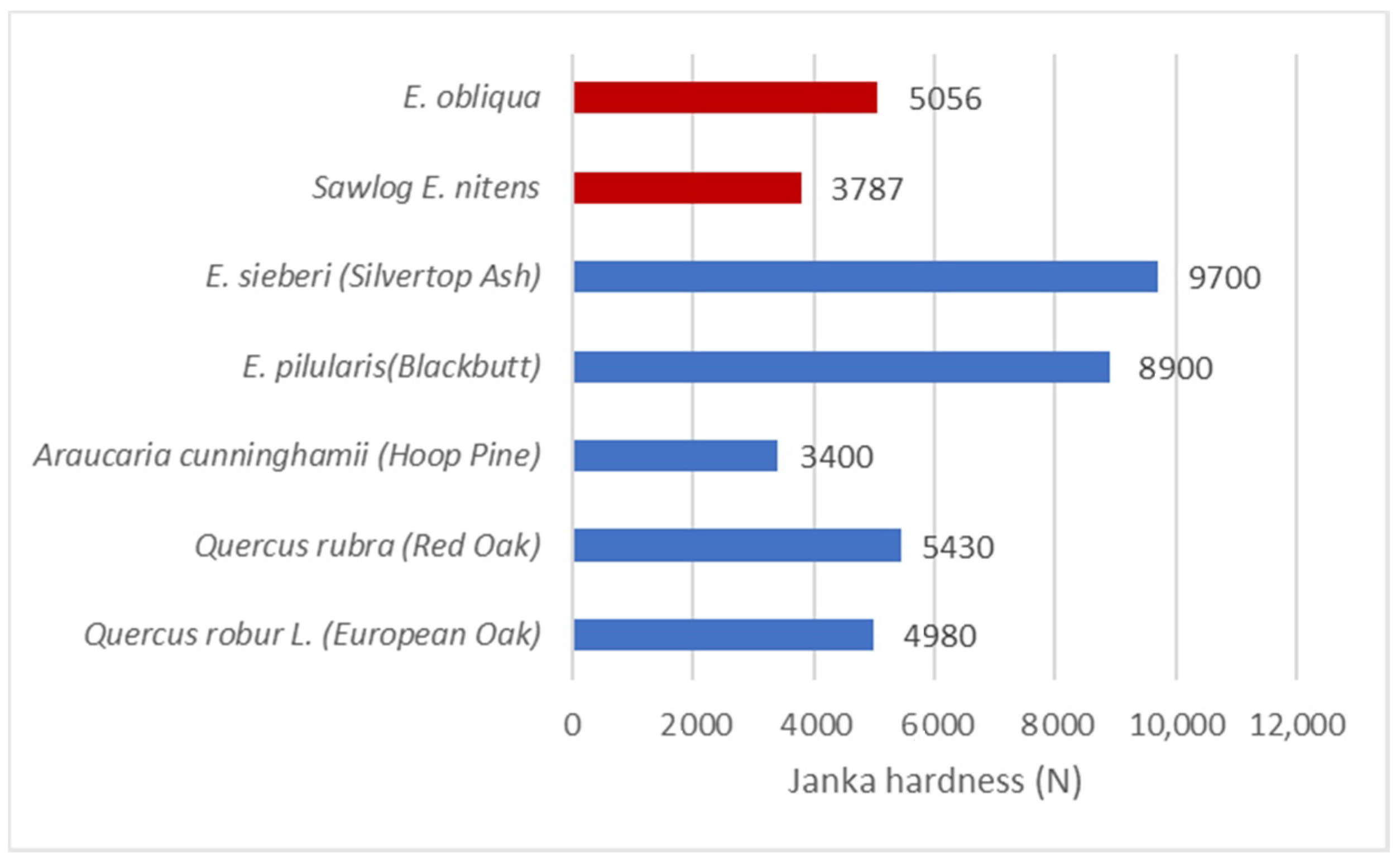Buildings 12 01862 g010 Buildings 12 01862 g010