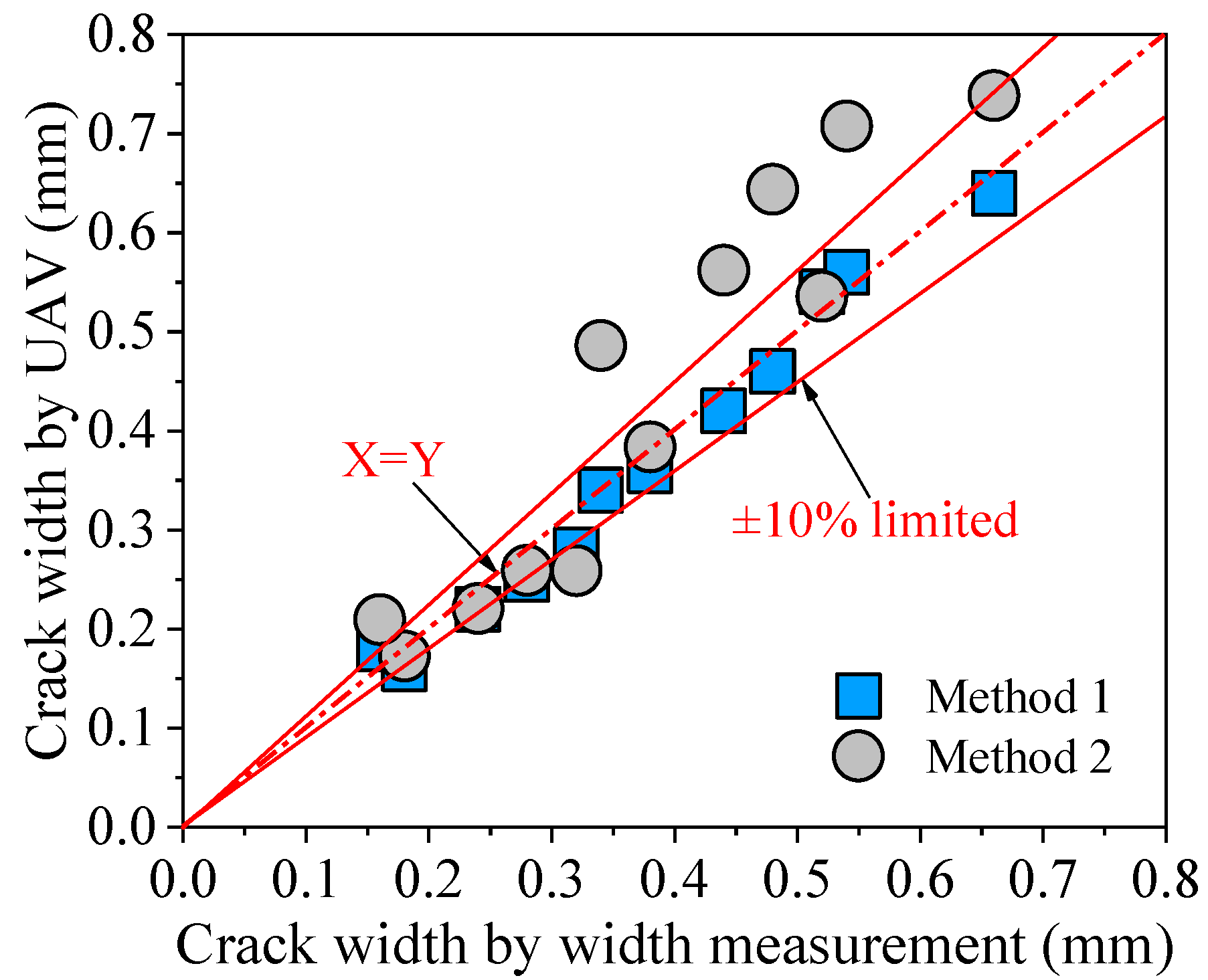 Buildings 12 01869 g013 Buildings 12 01869 g013