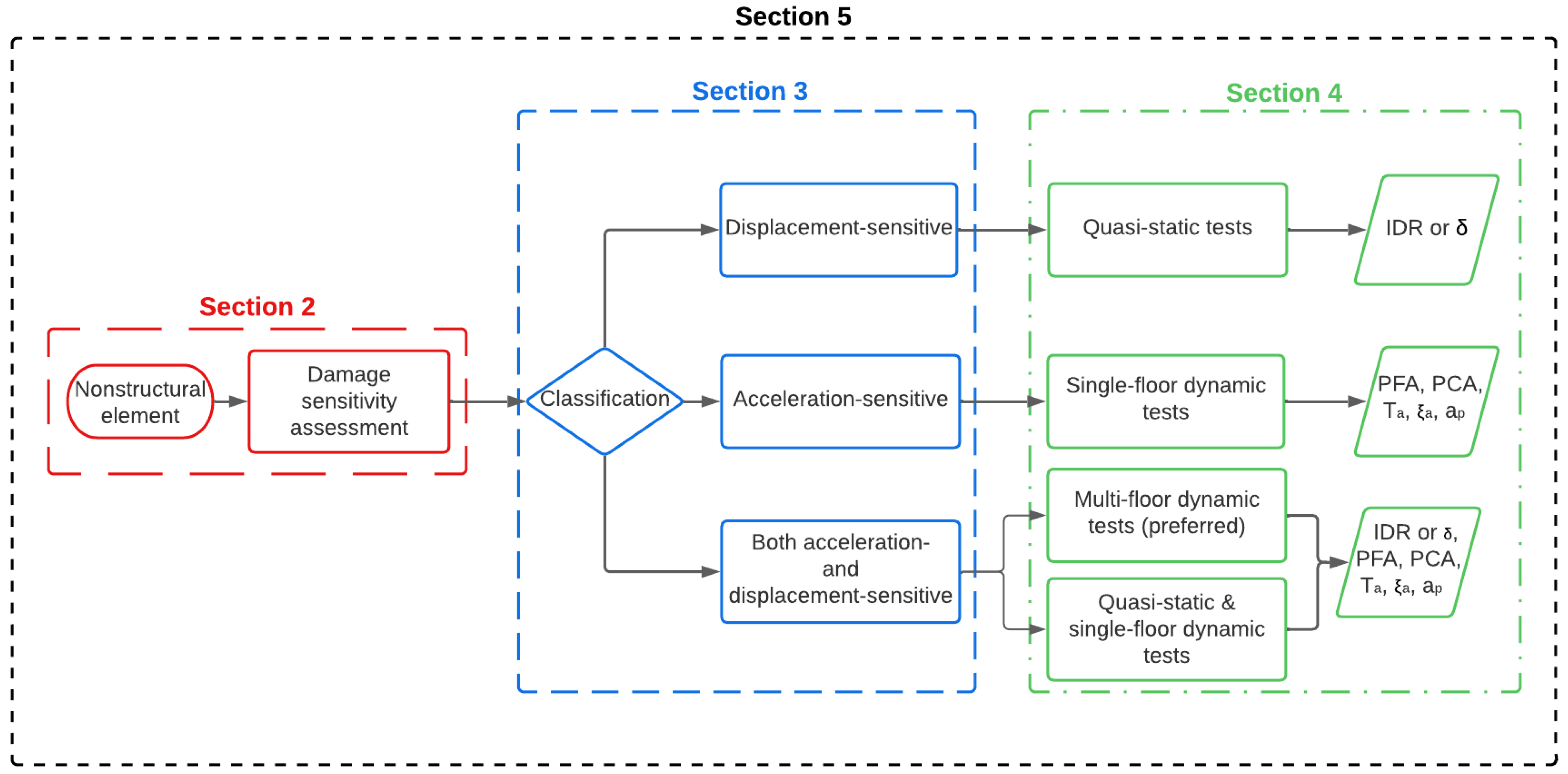 Buildings 12 01871 g002
