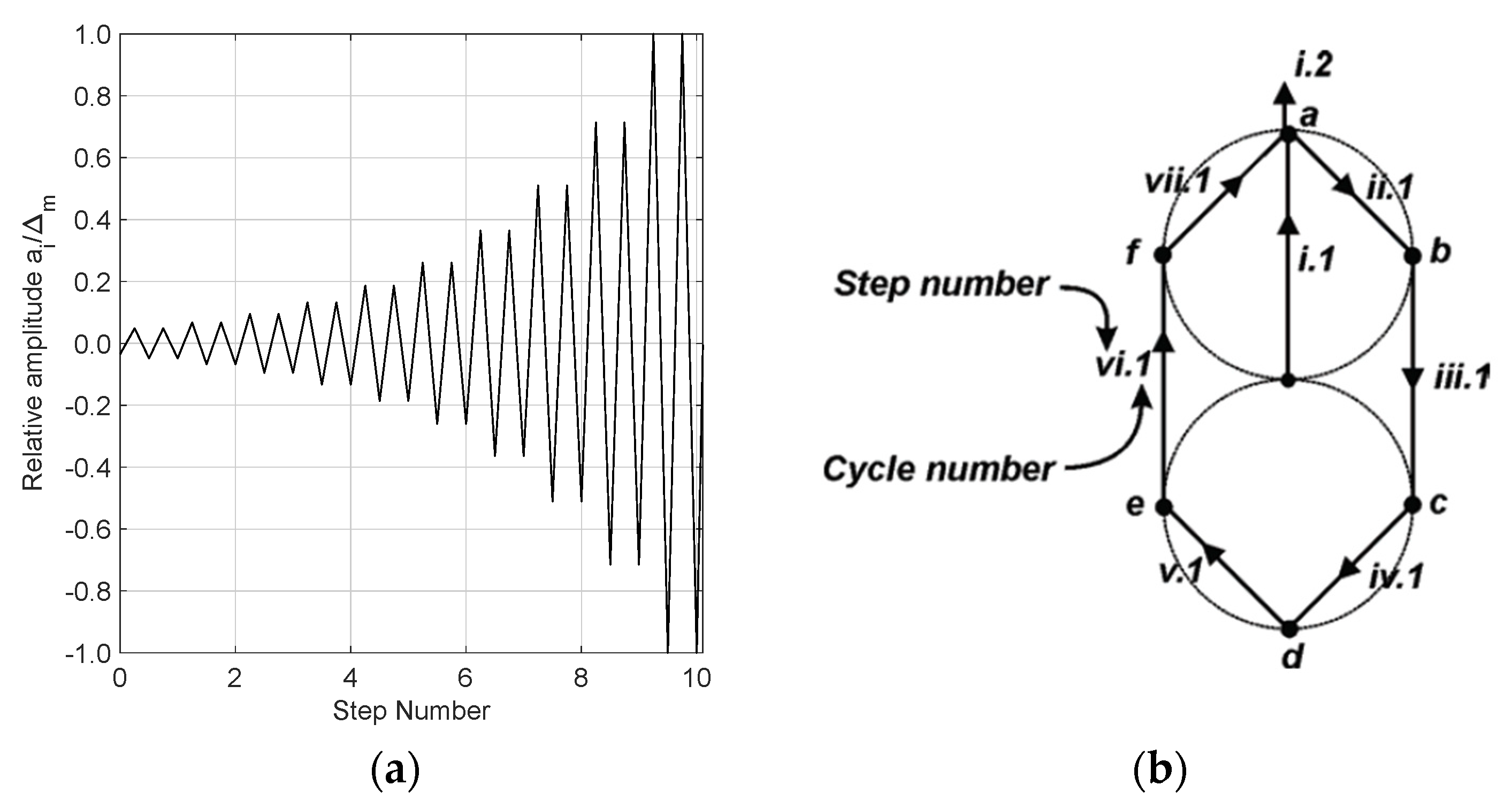 Buildings 12 01871 g005
