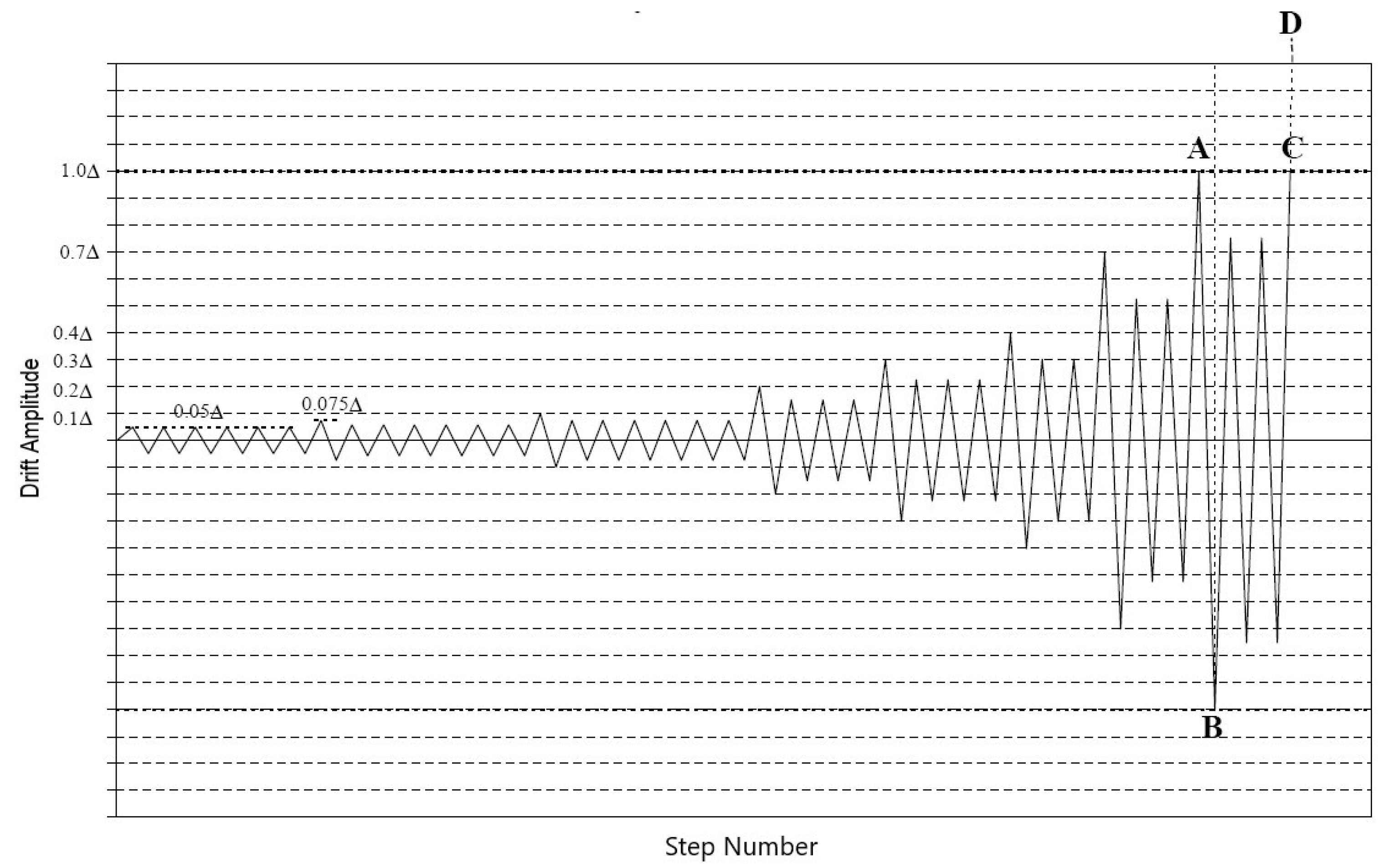 Buildings 12 01871 g007
