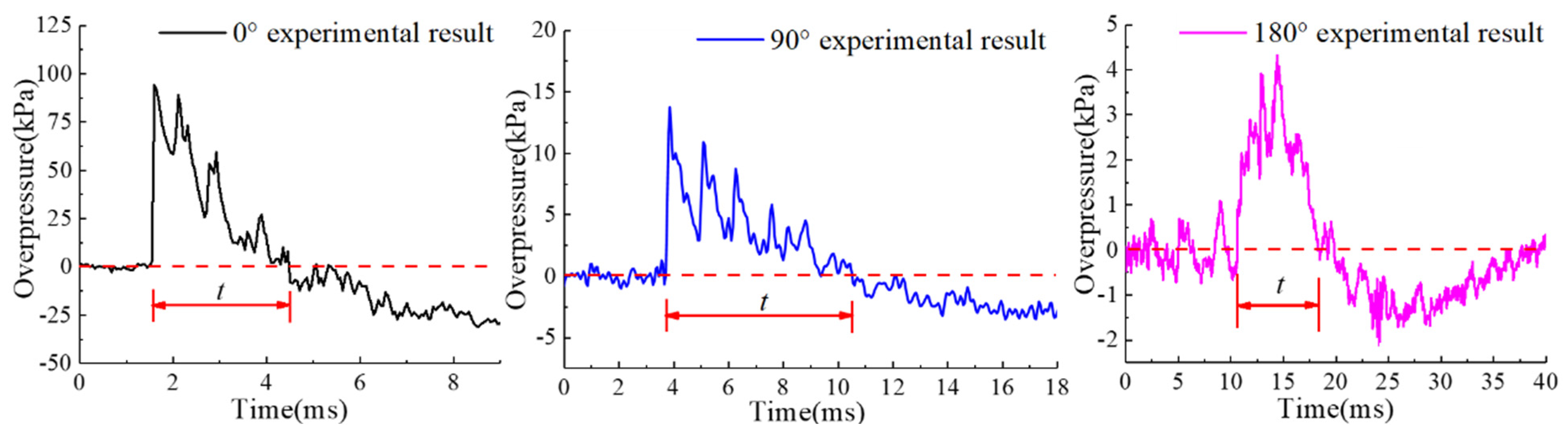 Buildings 12 01872 g007 Buildings 12 01872 g007