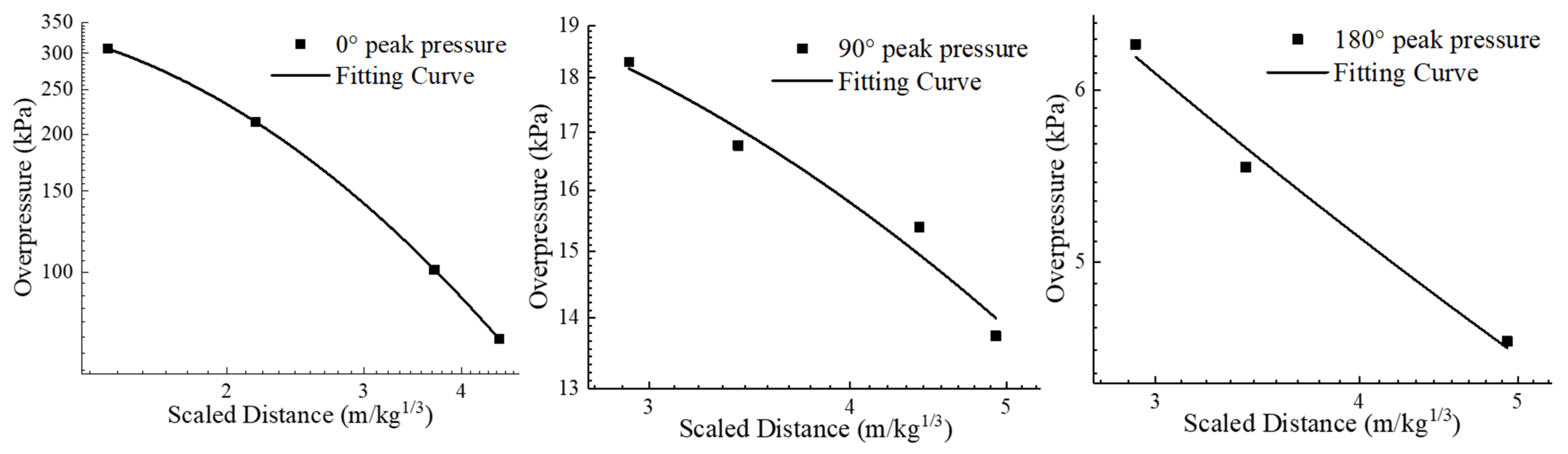 Buildings 12 01872 g011 Buildings 12 01872 g011