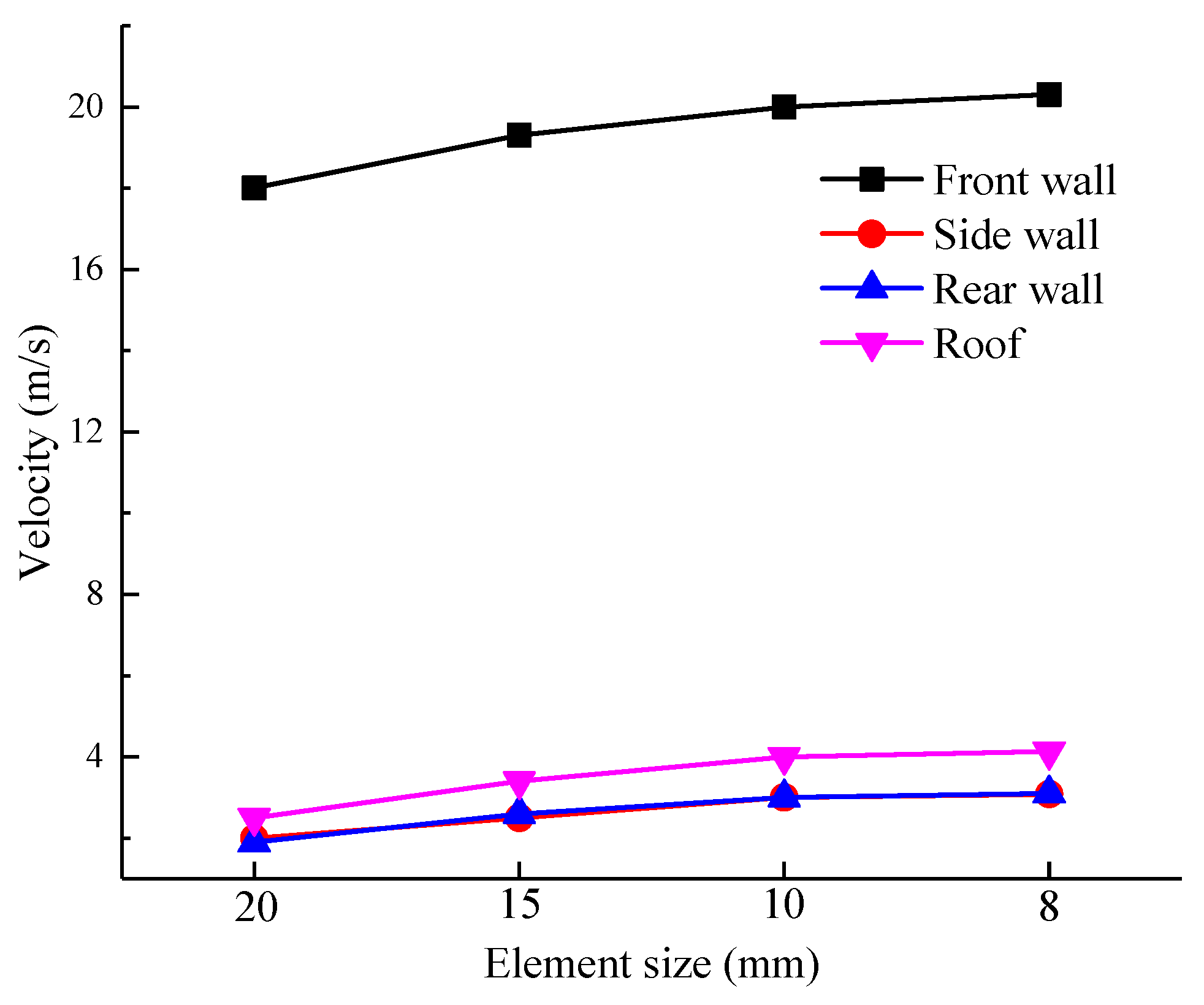 Buildings 12 01872 g013 Buildings 12 01872 g013