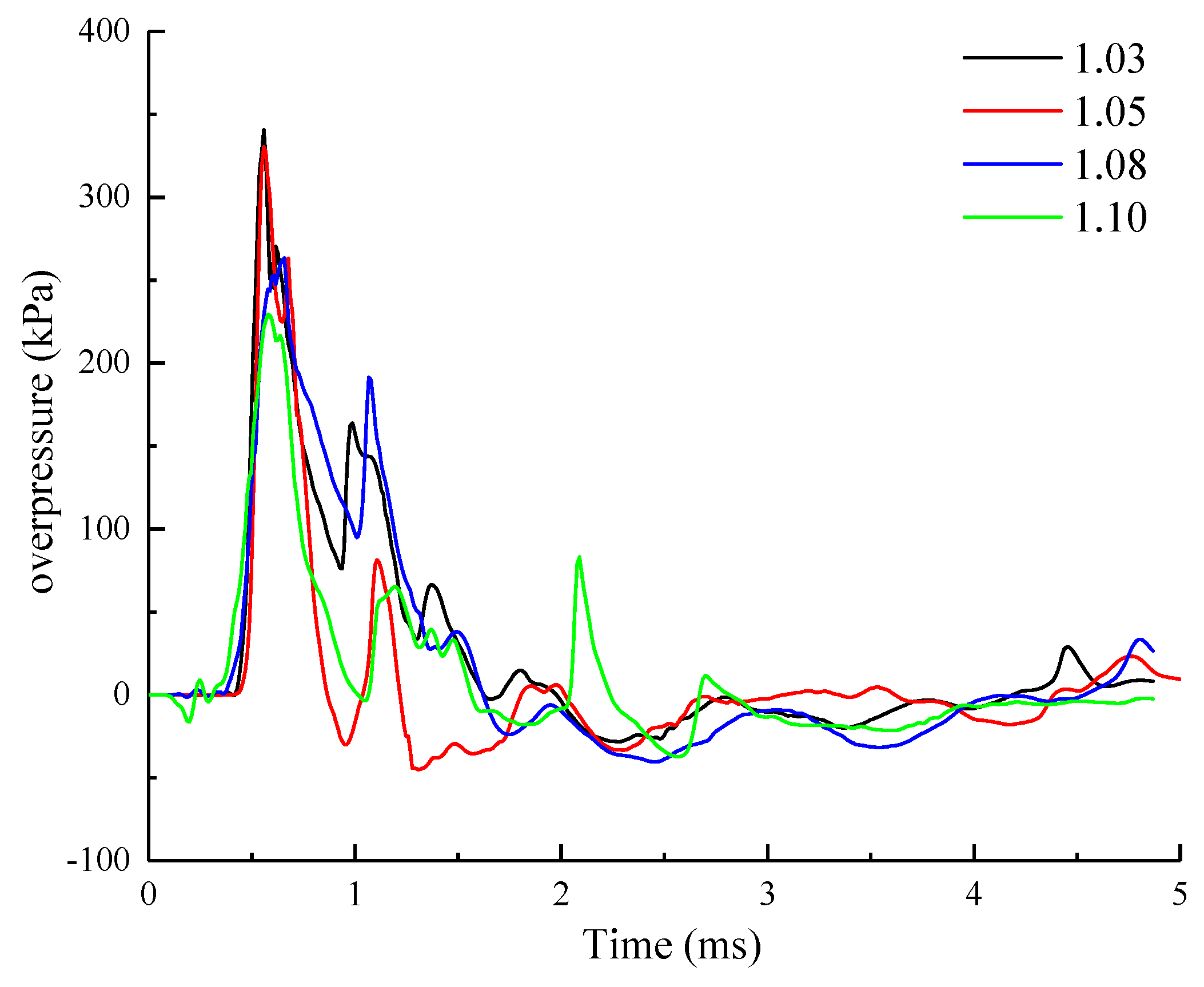 Buildings 12 01872 g015 Buildings 12 01872 g015