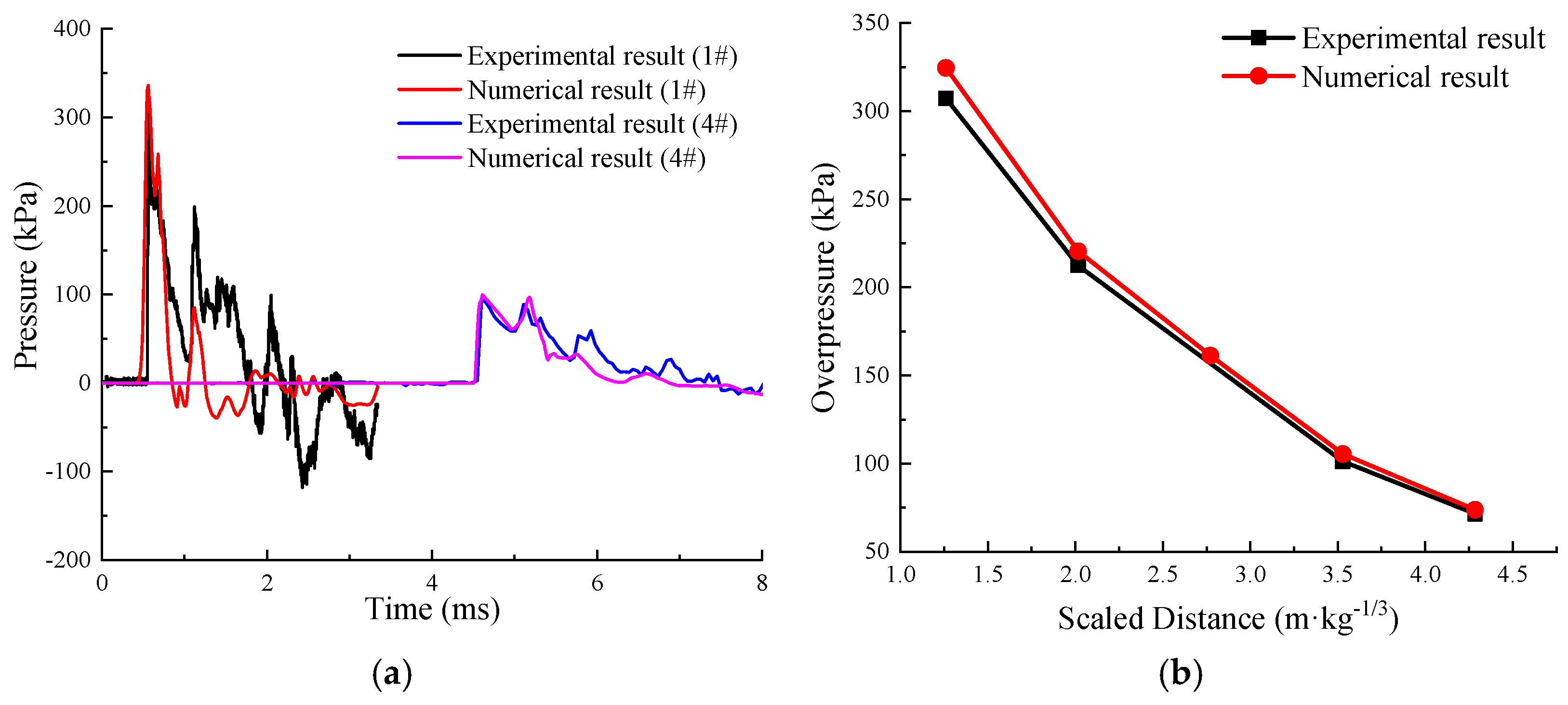 Buildings 12 01872 g017 Buildings 12 01872 g017
