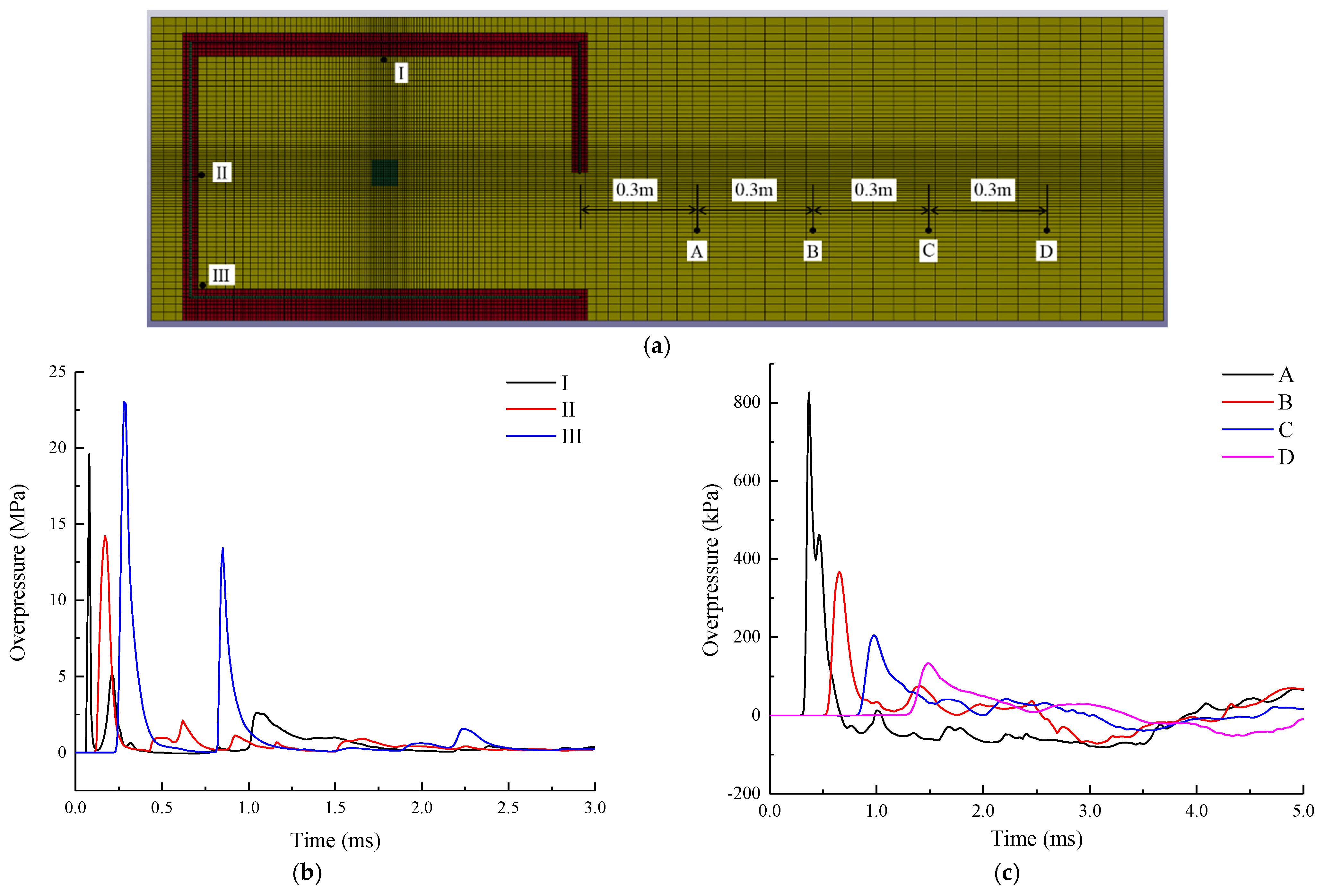 Buildings 12 01872 g018 Buildings 12 01872 g018