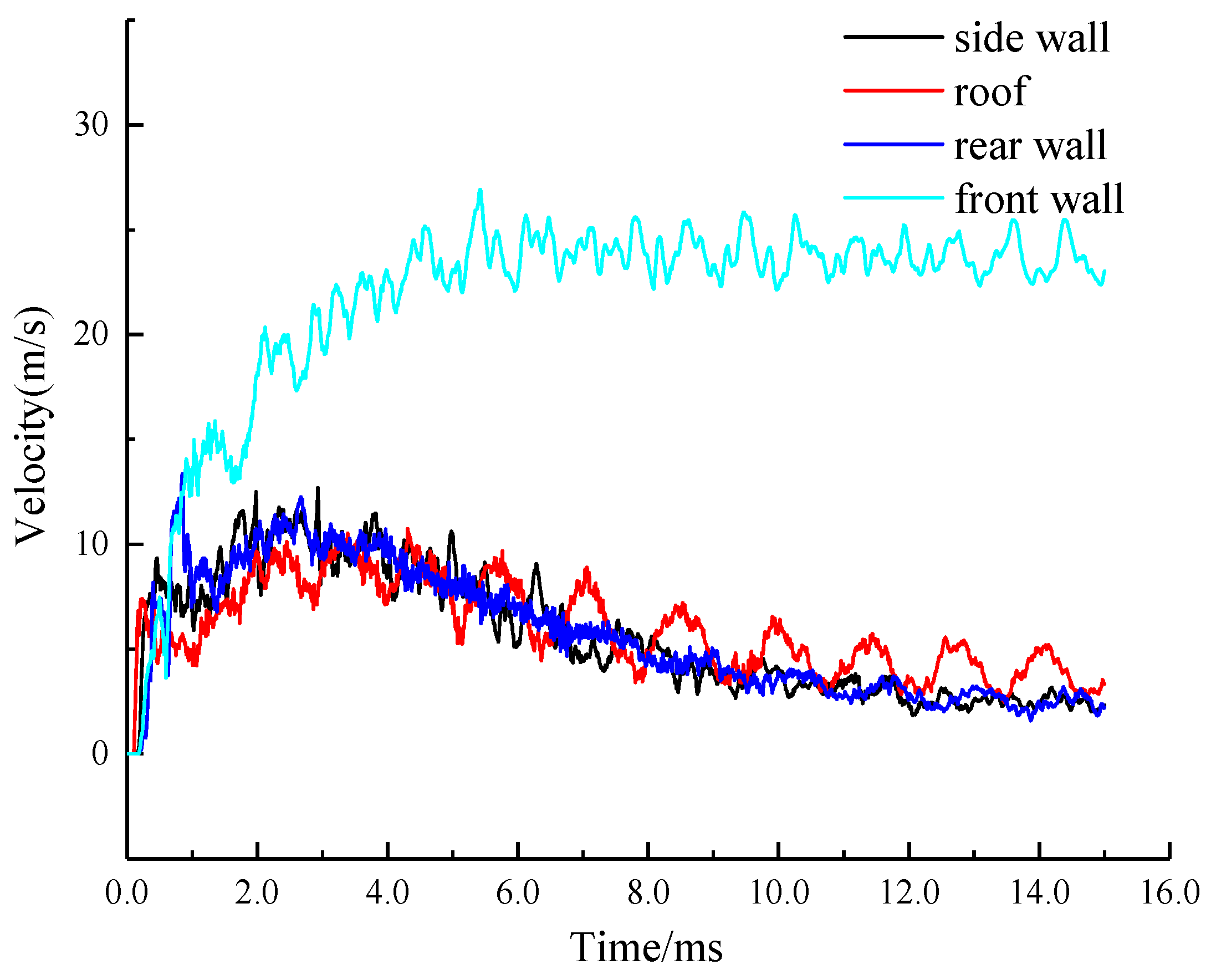 Buildings 12 01872 g022 Buildings 12 01872 g022