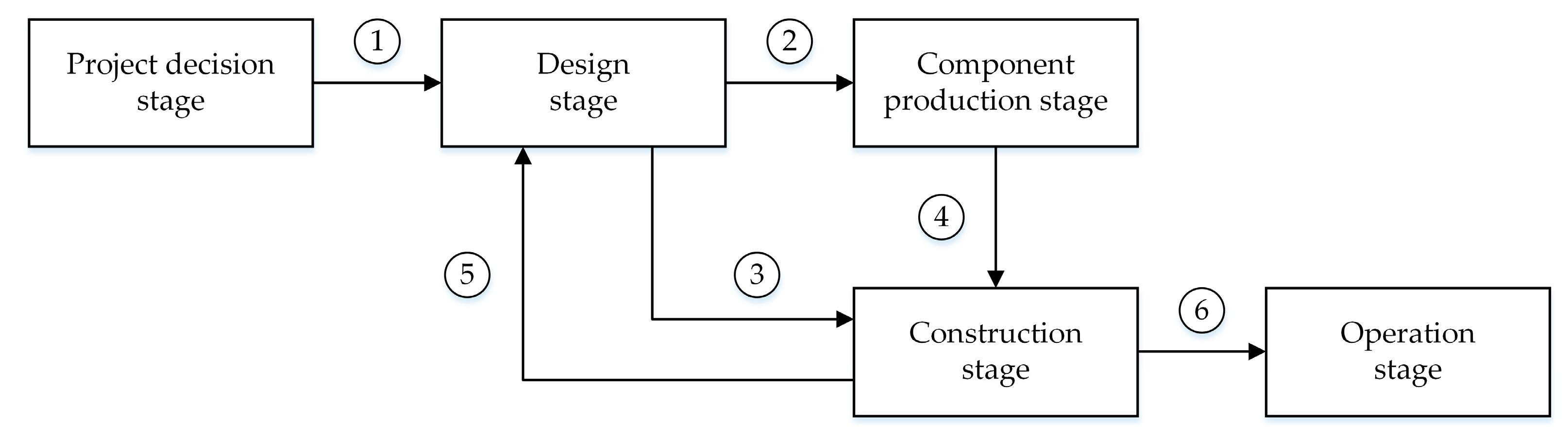 Buildings 12 01874 g001