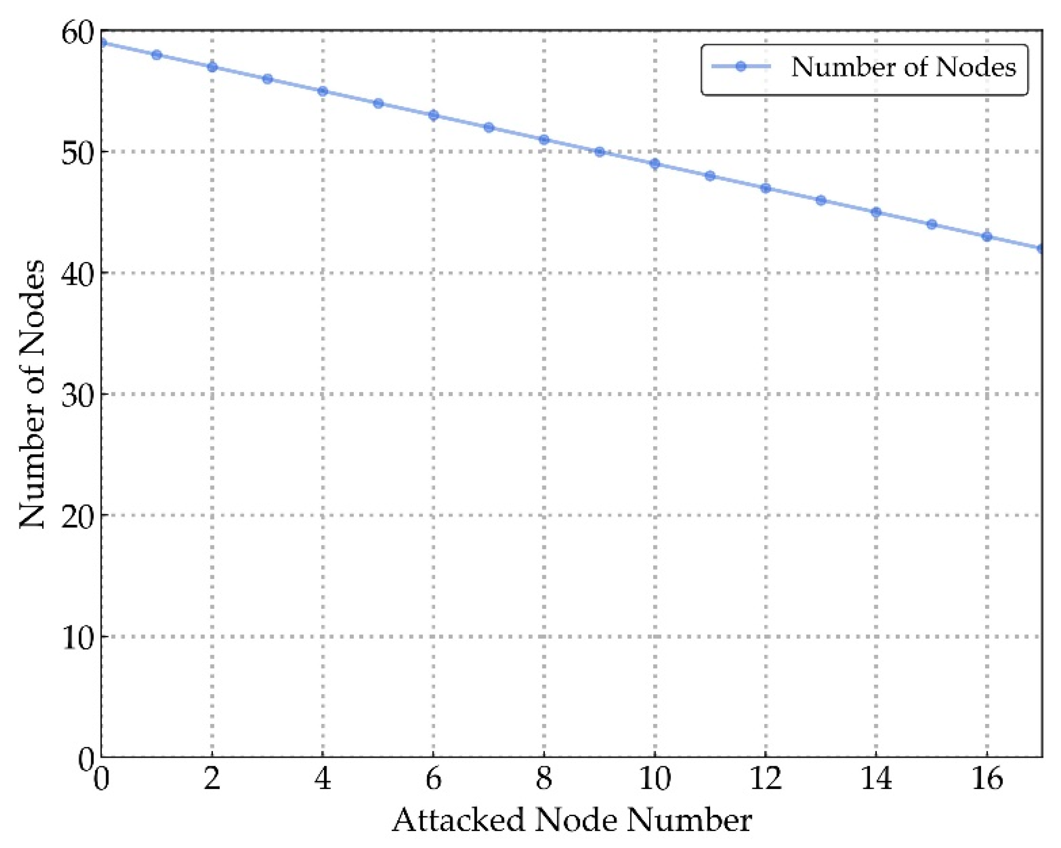 Buildings 12 01874 g004